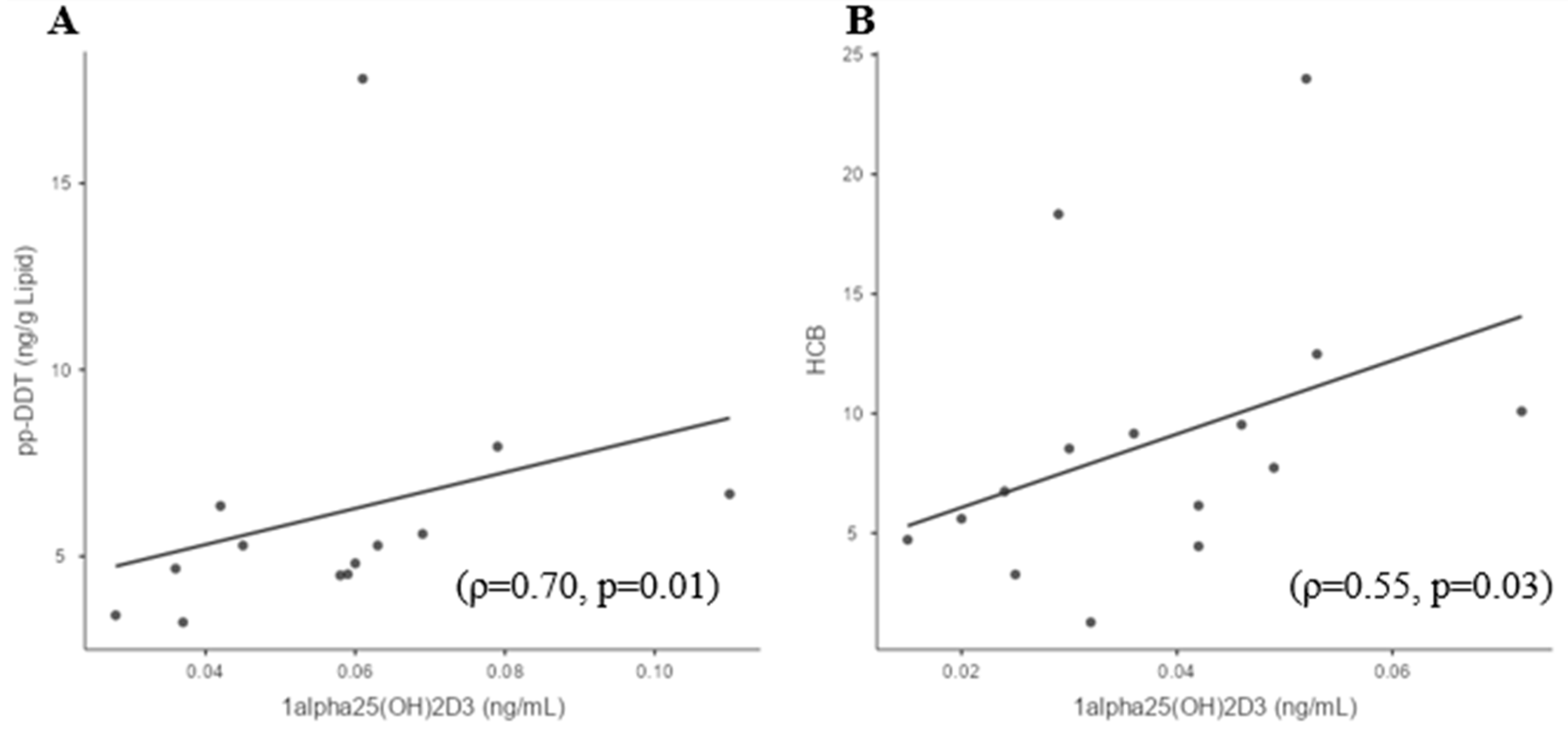 Biomedicines 11 01451 g002a