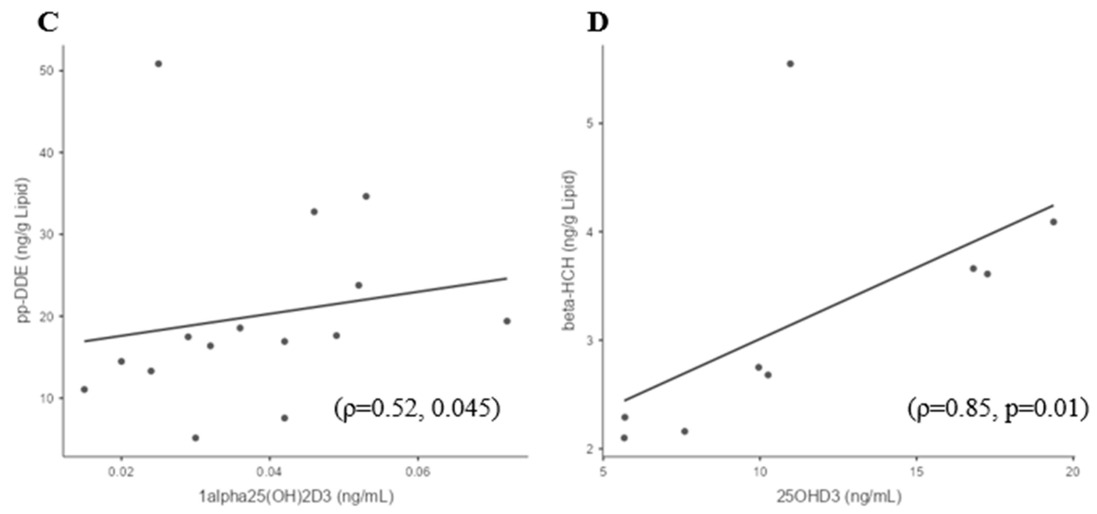 Biomedicines 11 01451 g002b