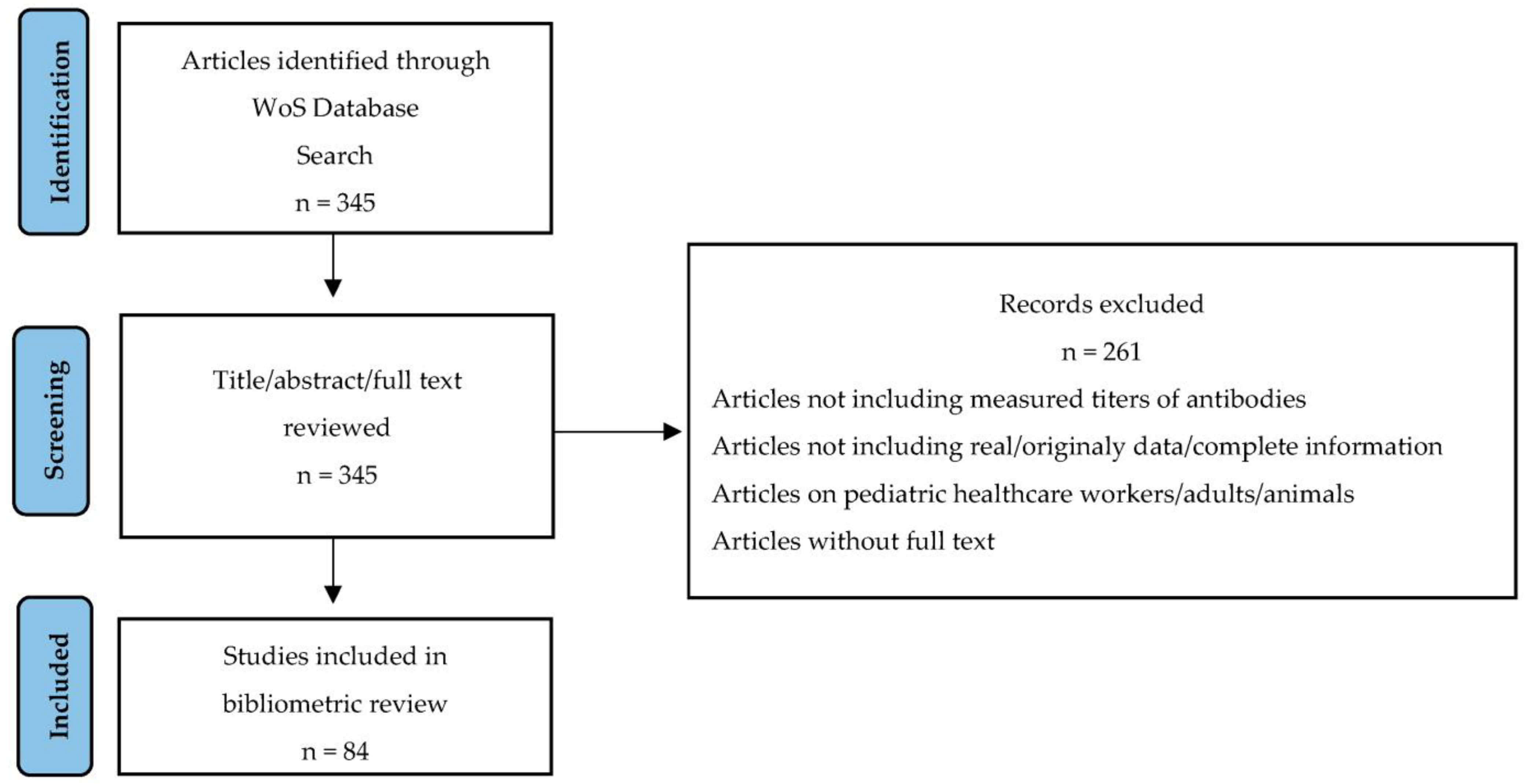 Biomedicines 11 01455 g001