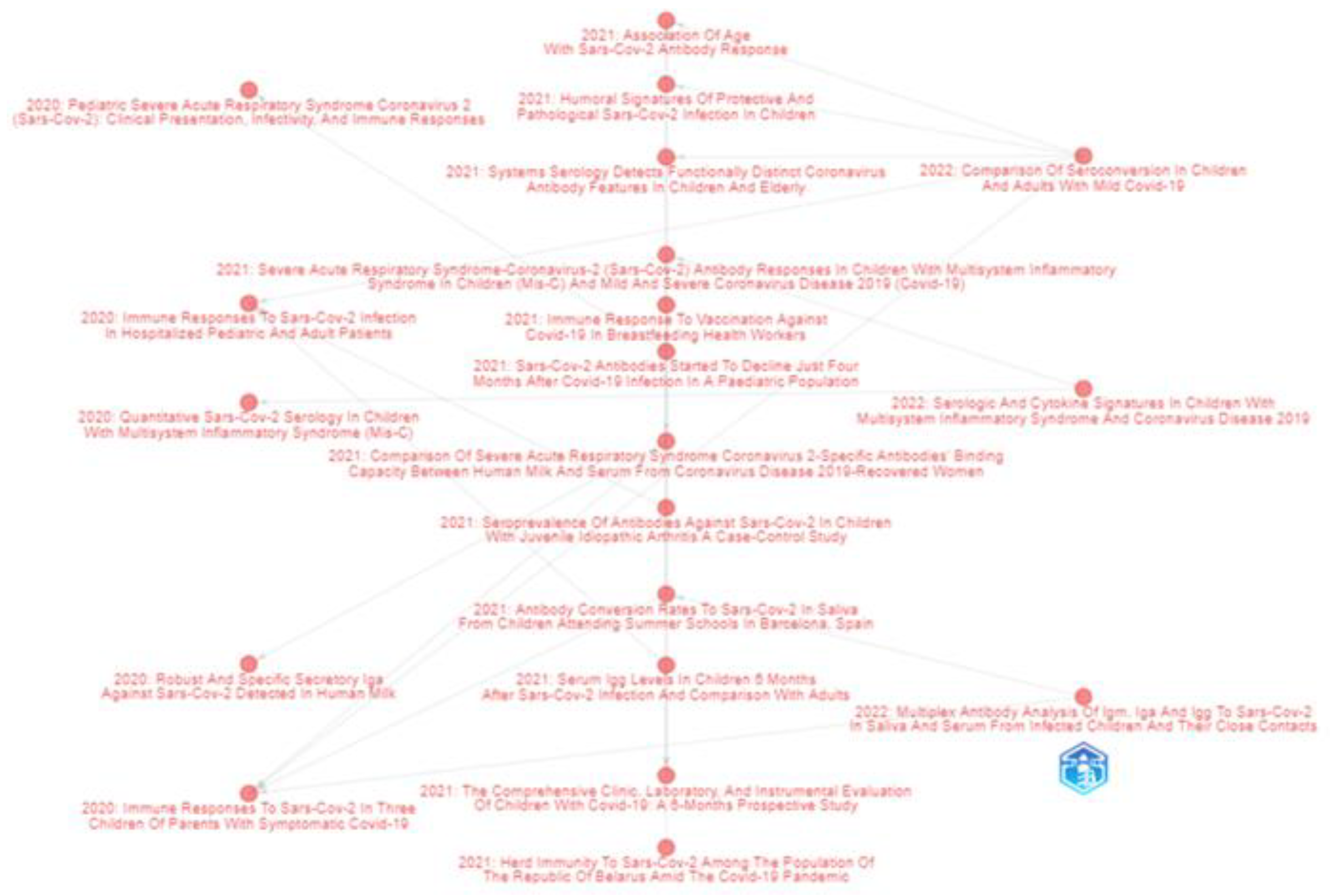 Biomedicines 11 01455 g004