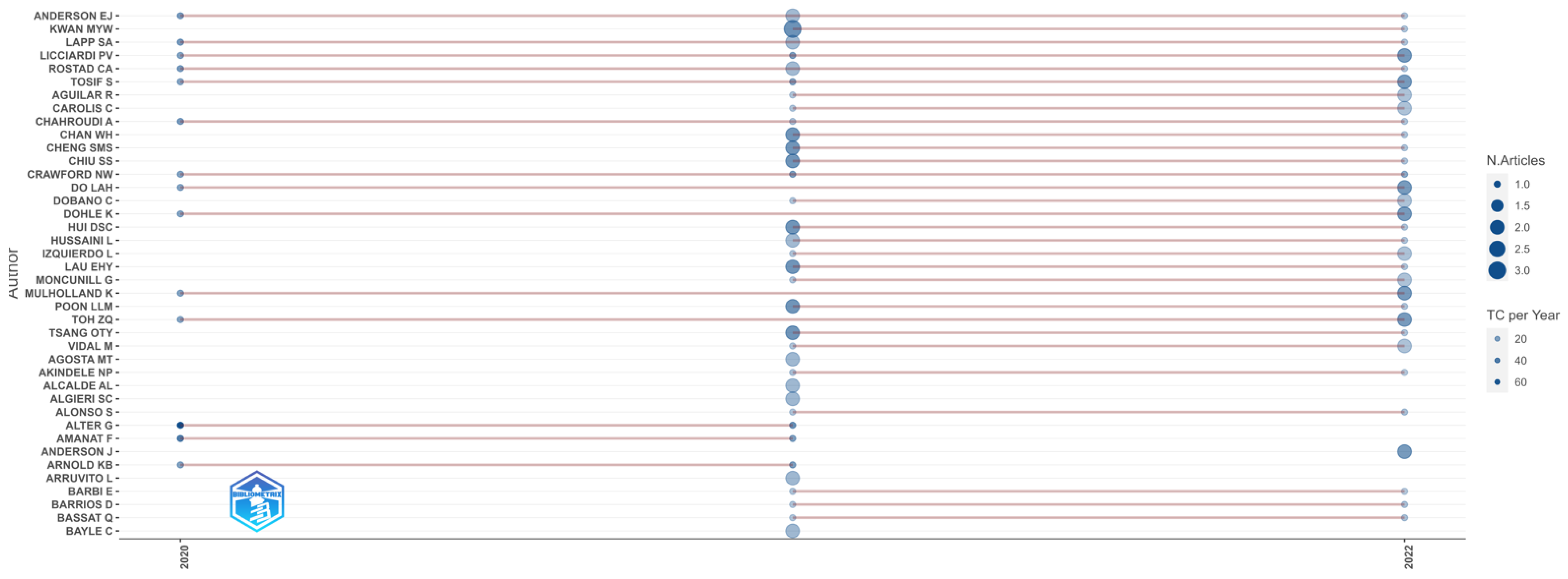 Biomedicines 11 01455 g005