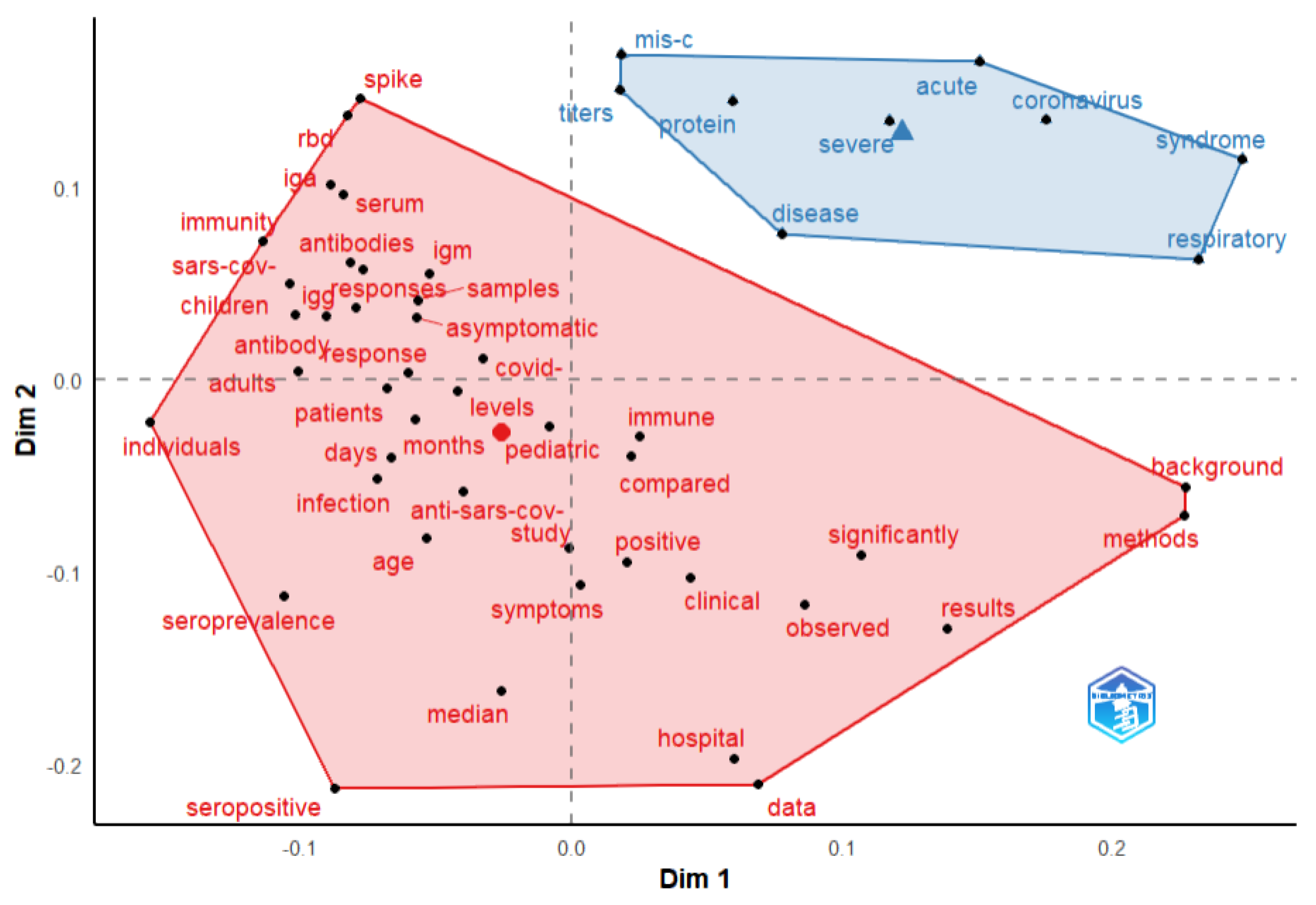 Biomedicines 11 01455 g006
