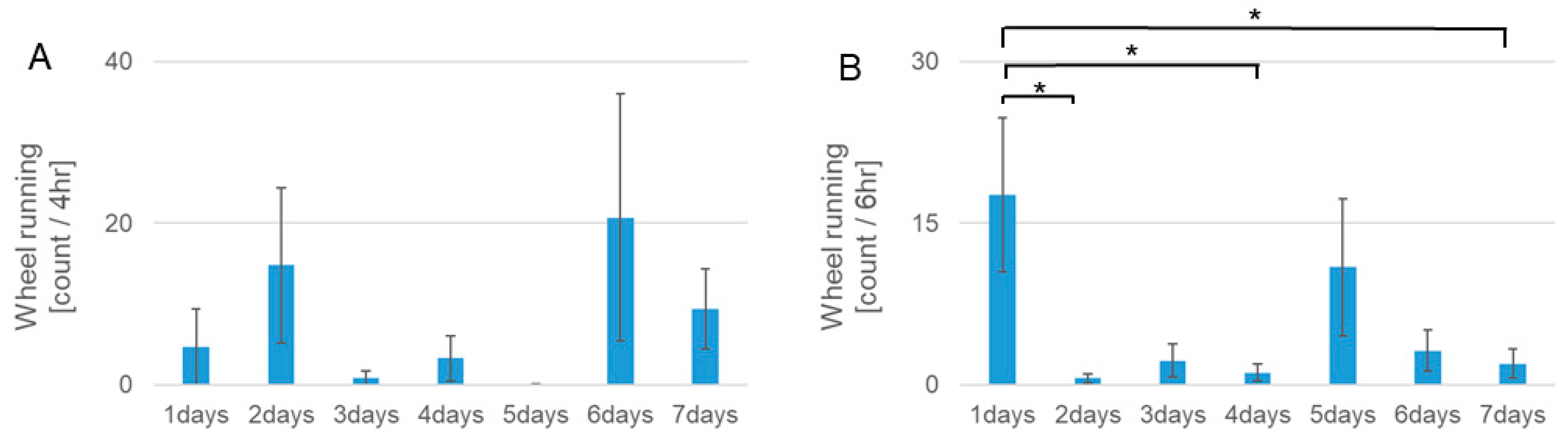 Biomedicines 11 01463 g003
