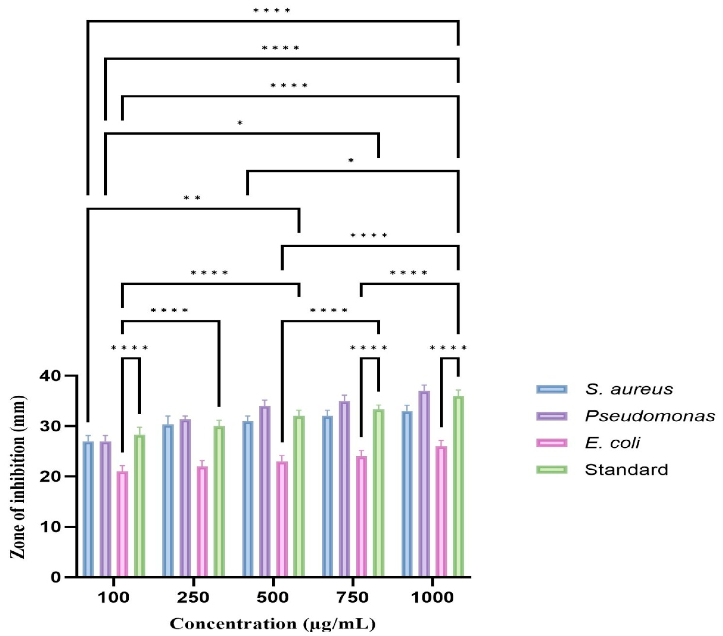 Biomedicines 11 01472 g007