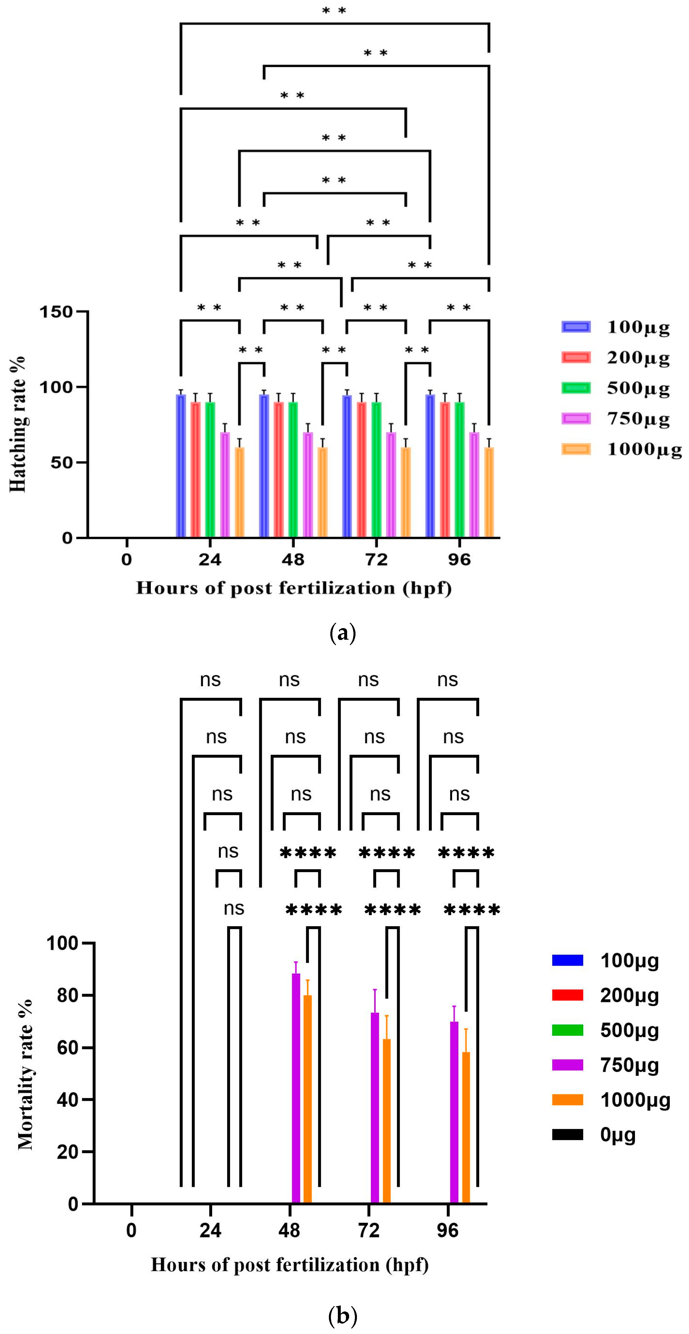 Biomedicines 11 01472 g010