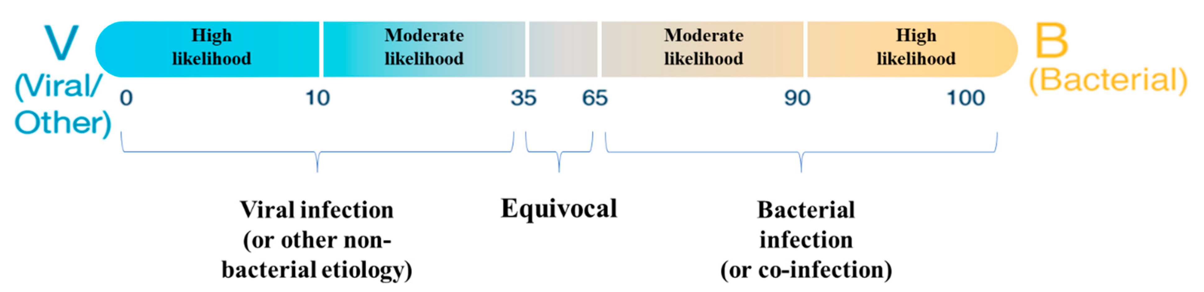 Biomedicines 11 01498 g001