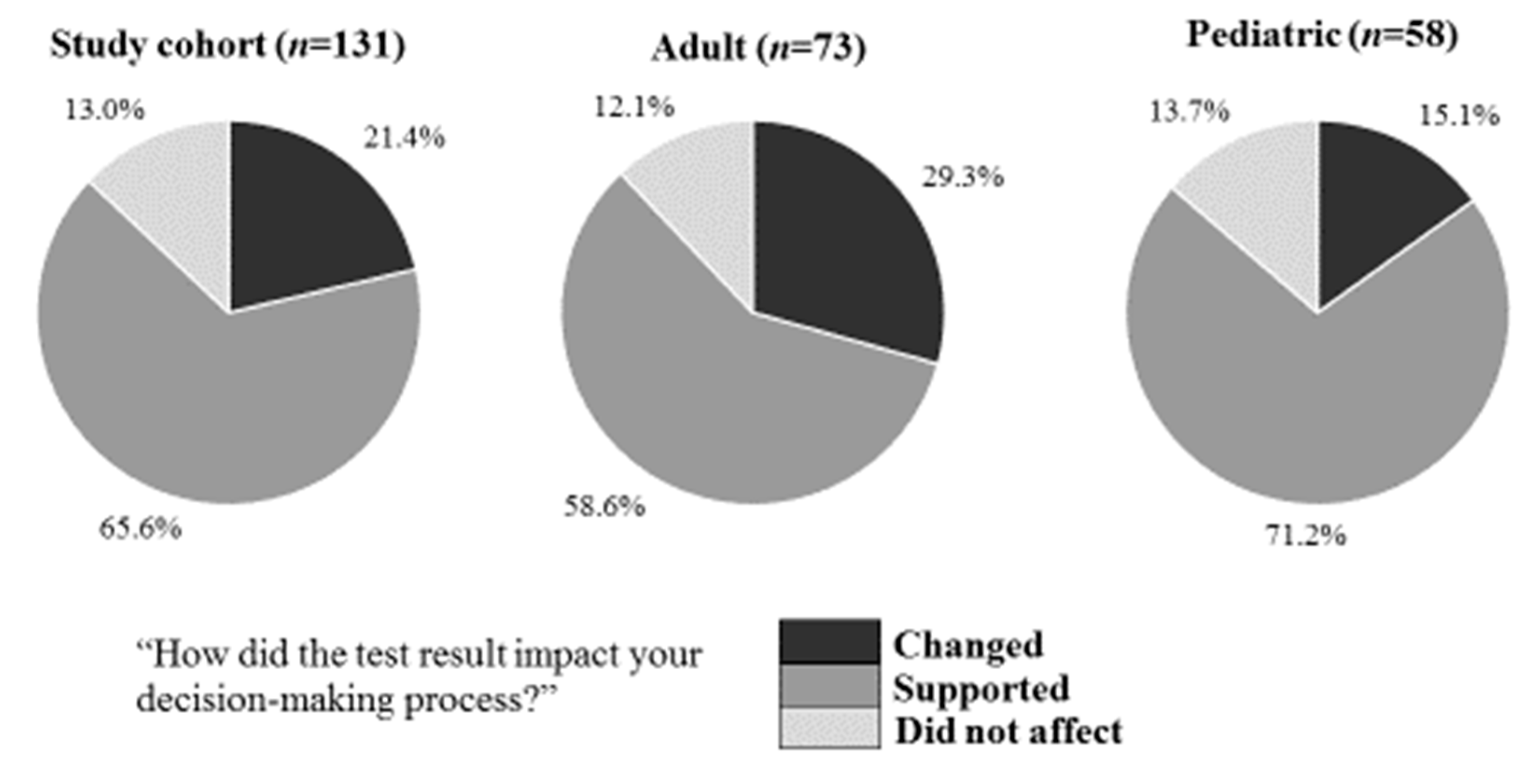 Biomedicines 11 01498 g003