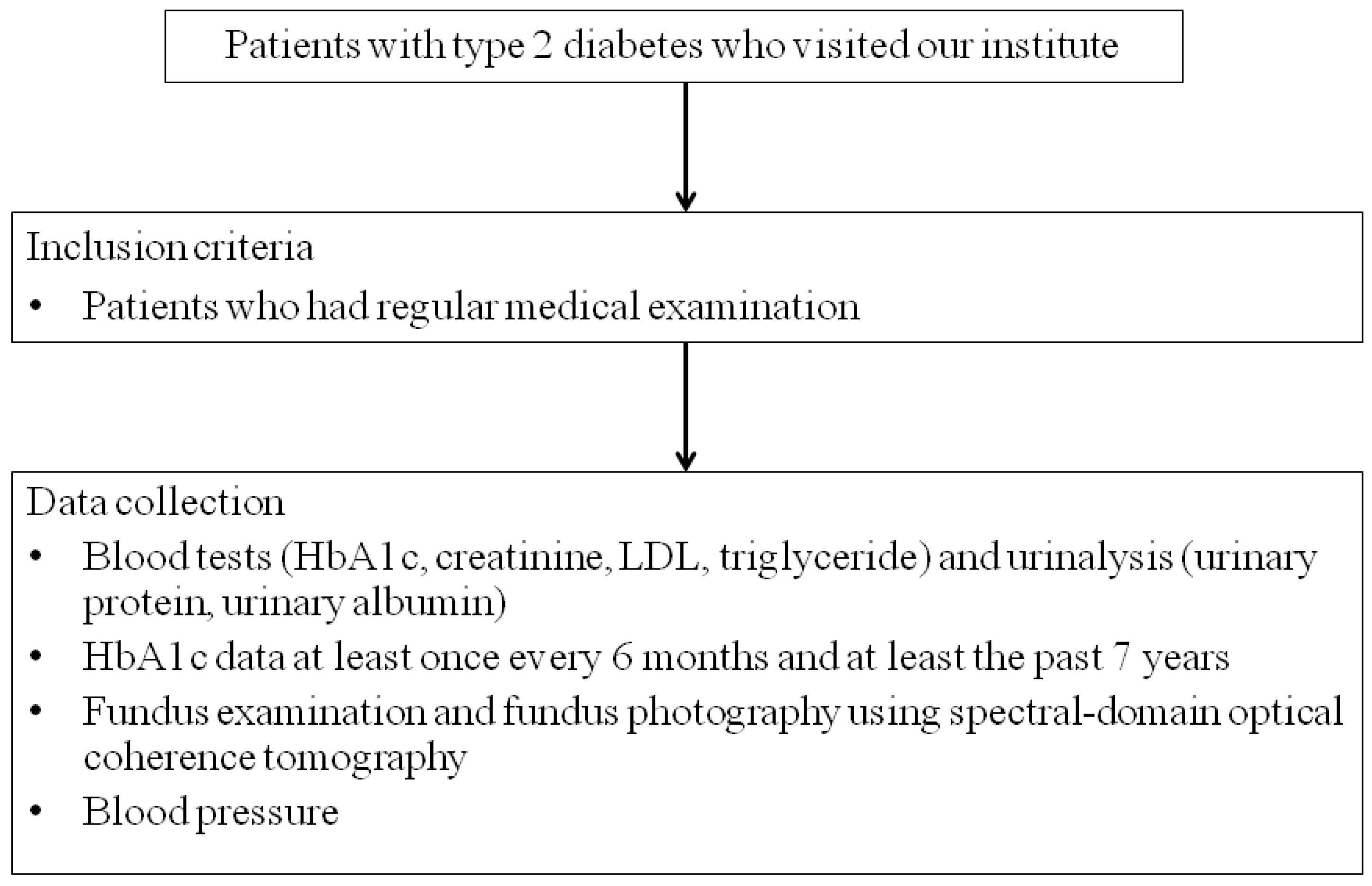 Biomedicines 11 01502 g001