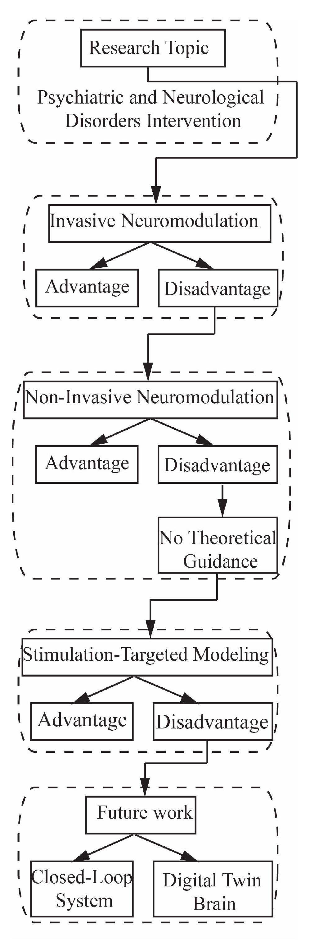 Biomedicines 11 01513 g0a1