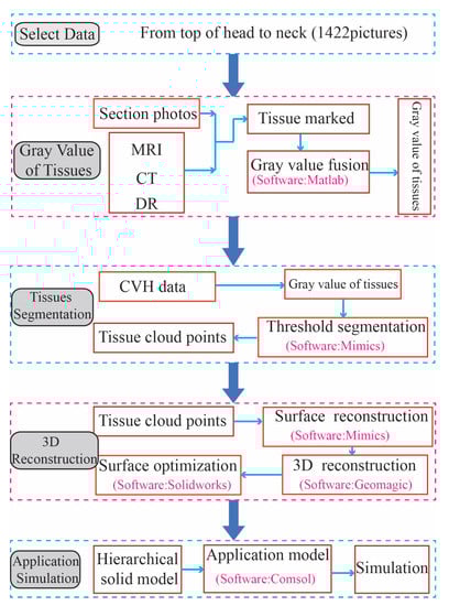 Biomedicines 11 01513 g0a2