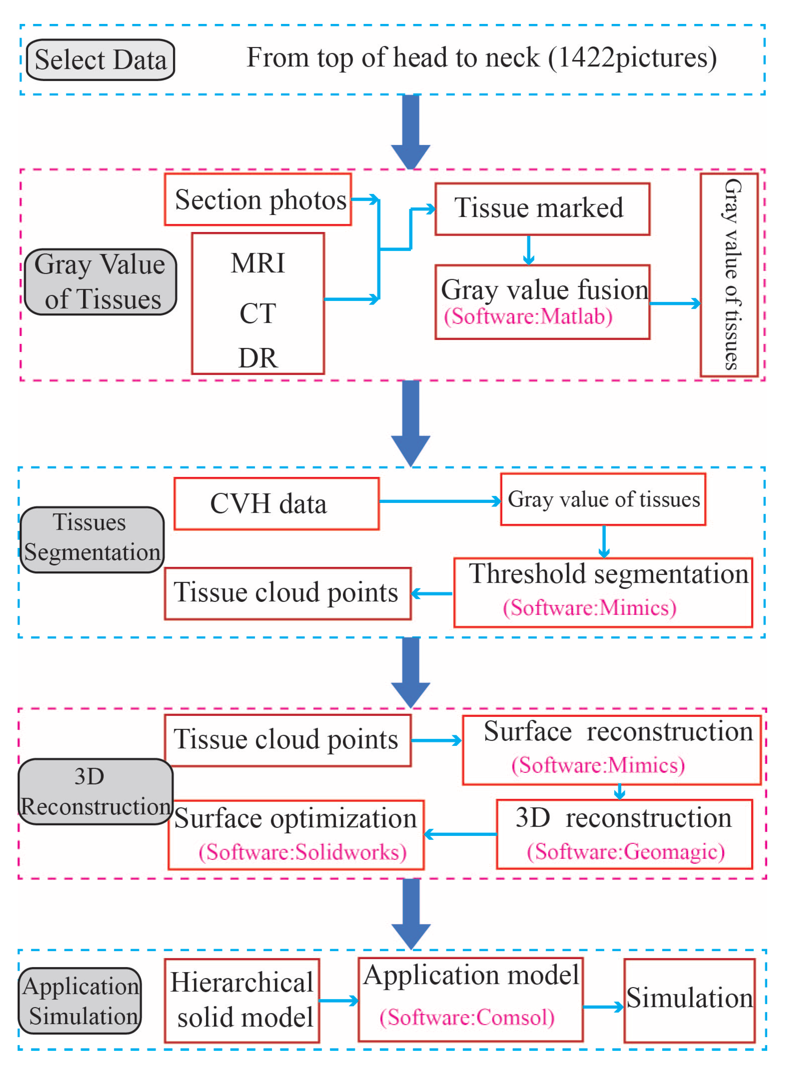 Biomedicines 11 01513 g0a2