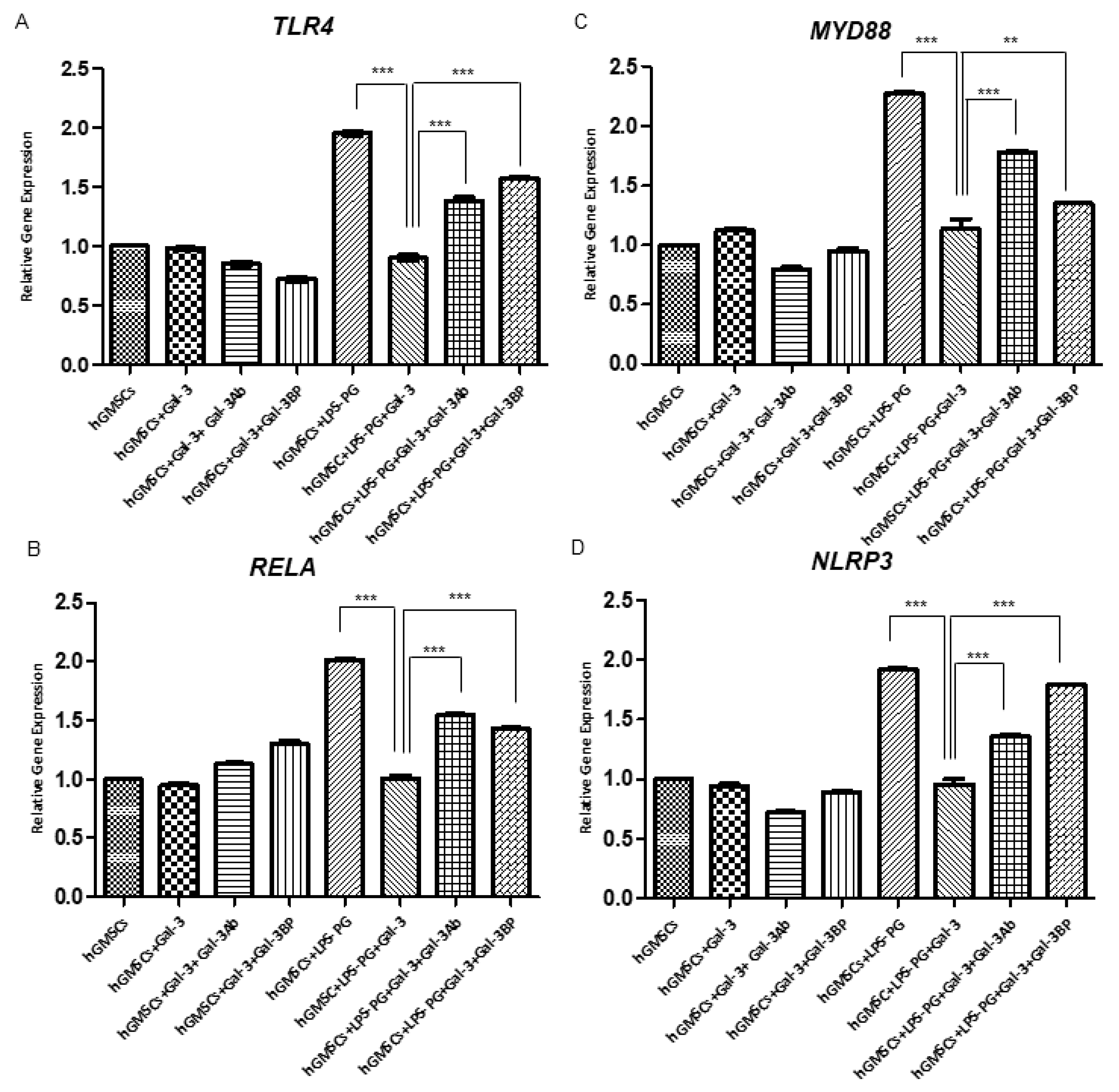 Biomedicines 11 01519 g007