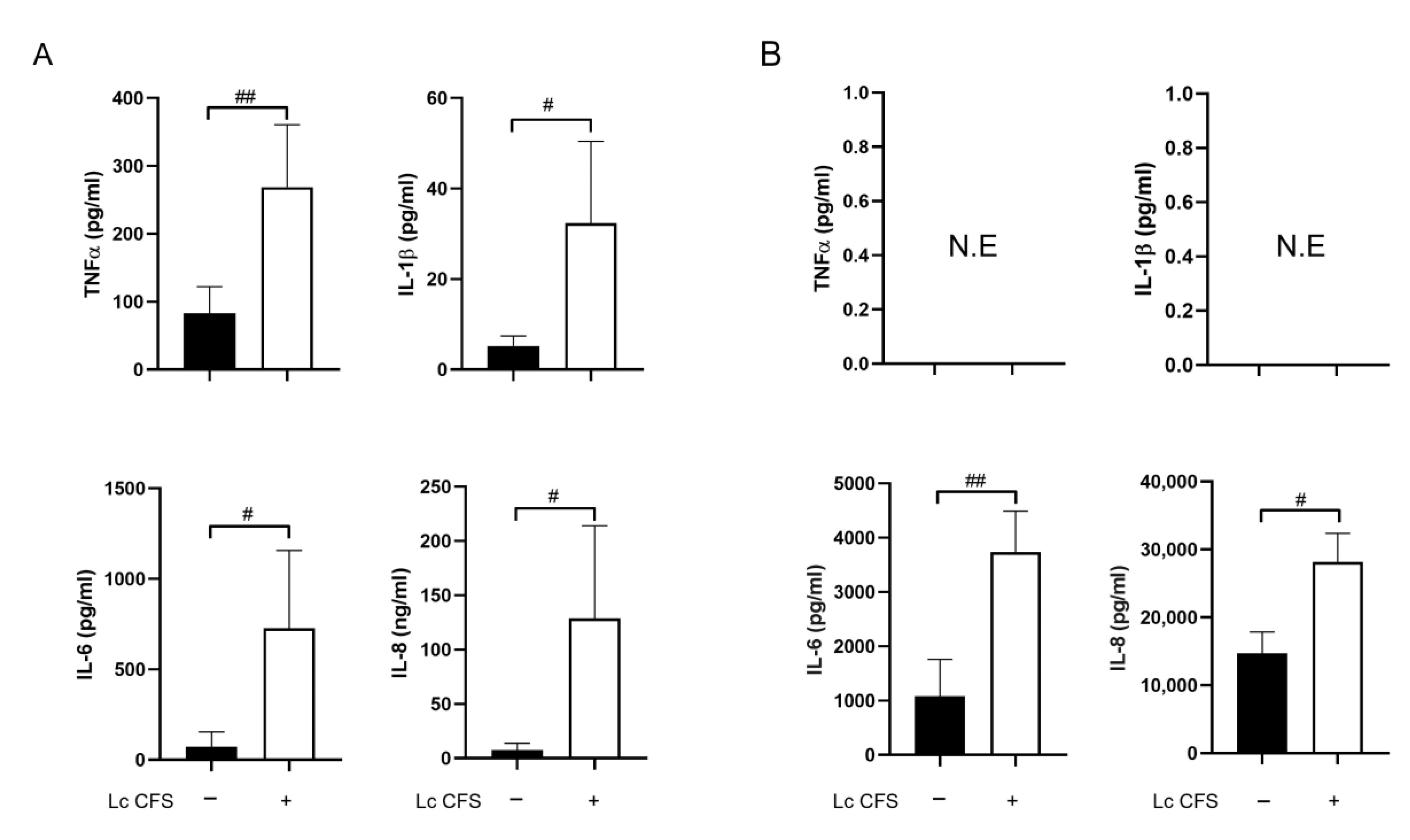 Biomedicines 11 01521 g002