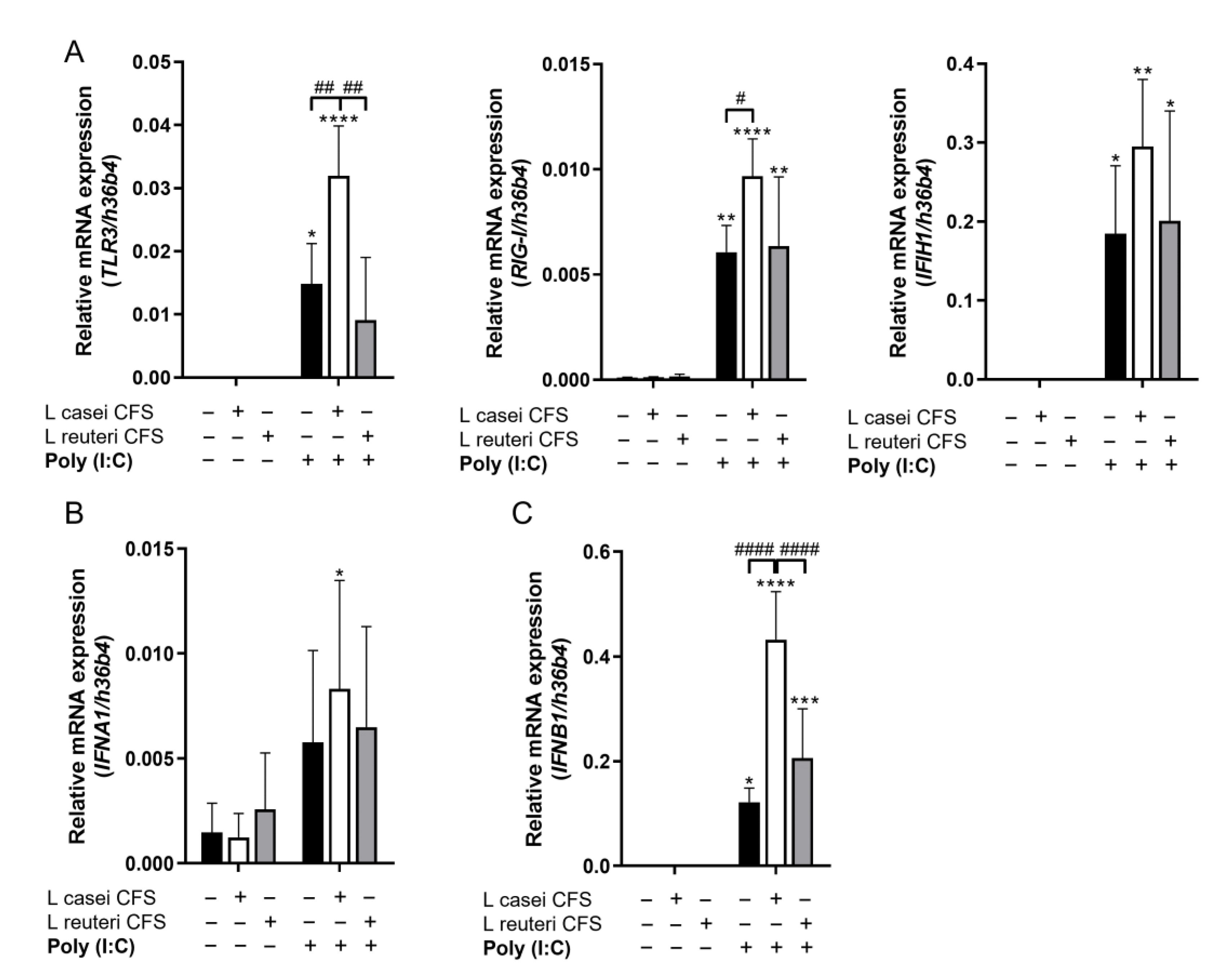 Biomedicines 11 01521 g003
