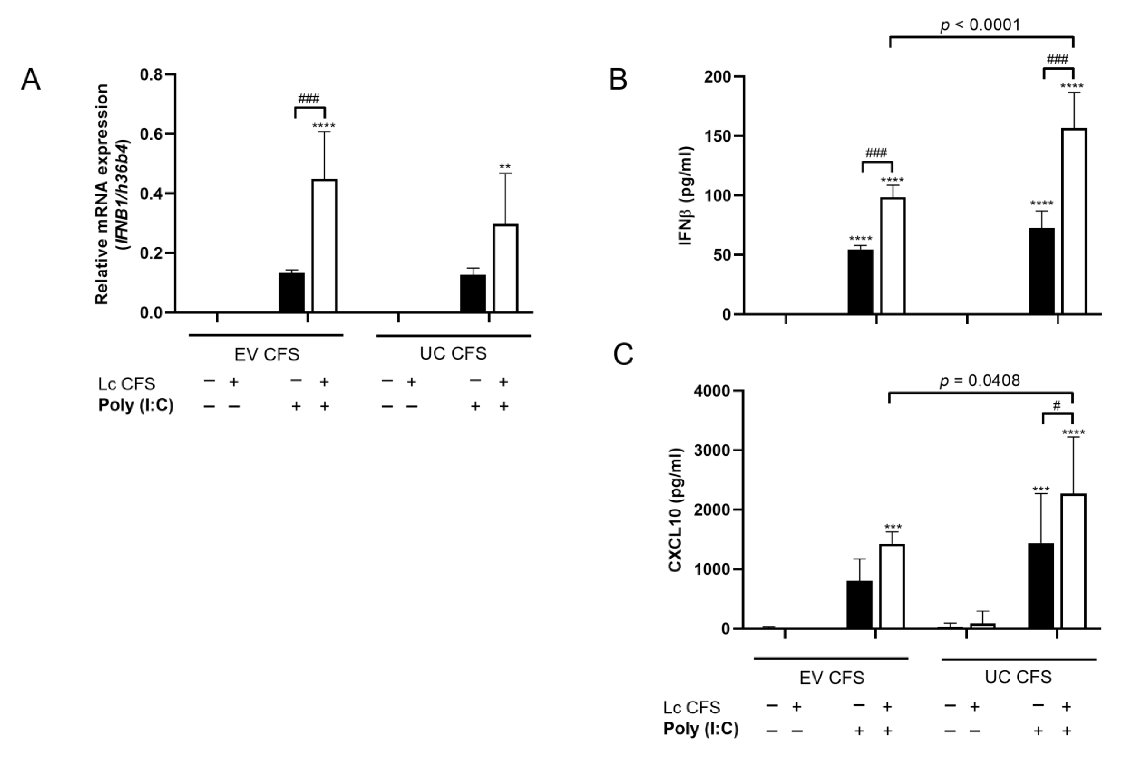 Biomedicines 11 01521 g004