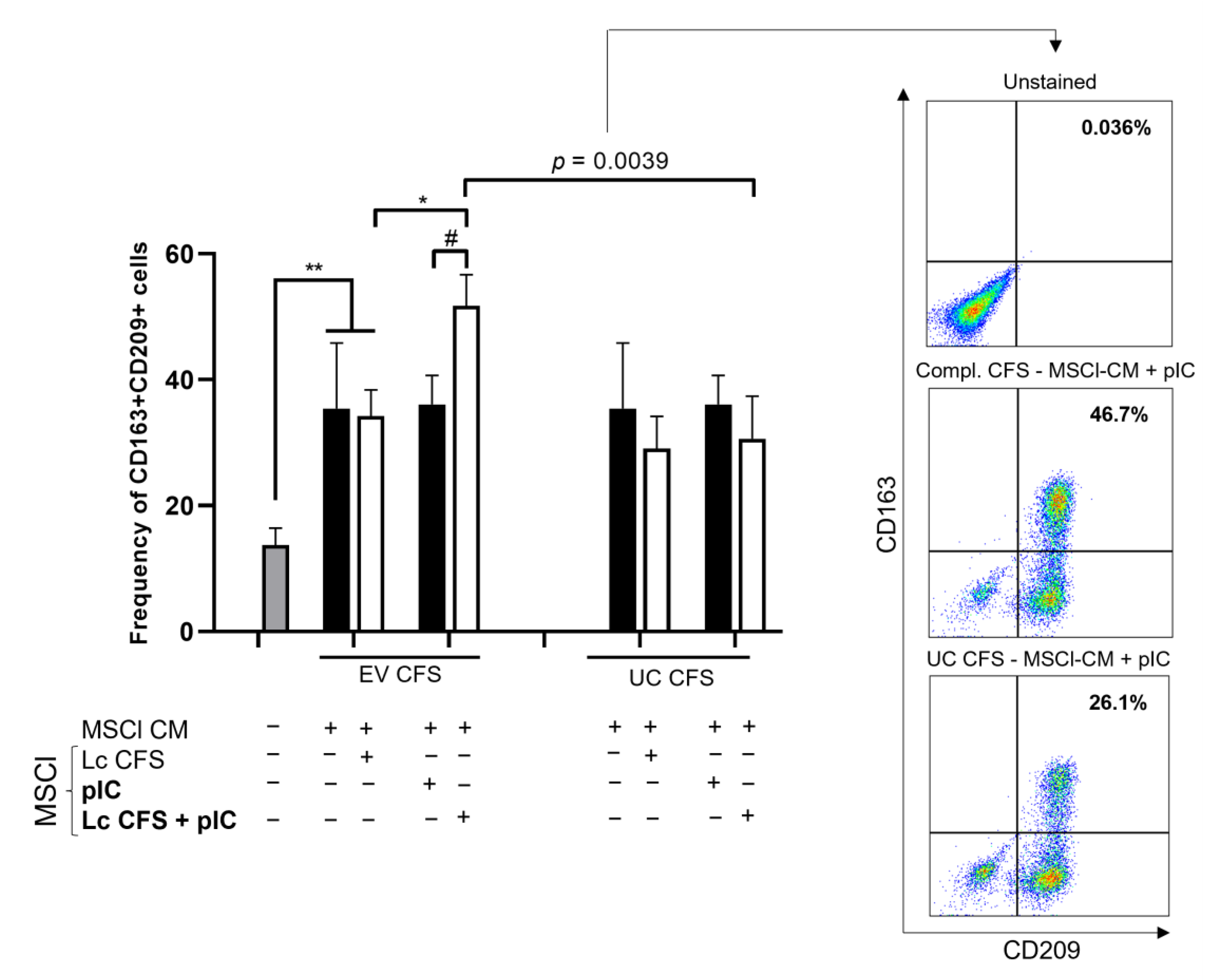 Biomedicines 11 01521 g005