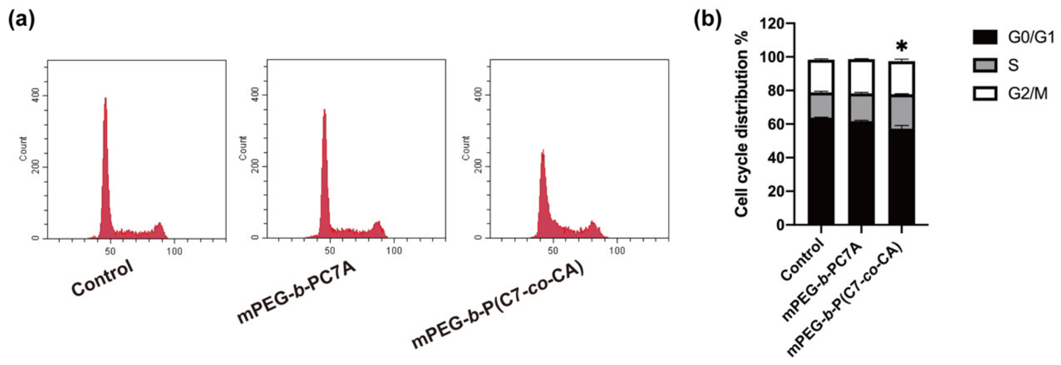 Biomedicines 11 01524 g003 Biomedicines 11 01524 g003