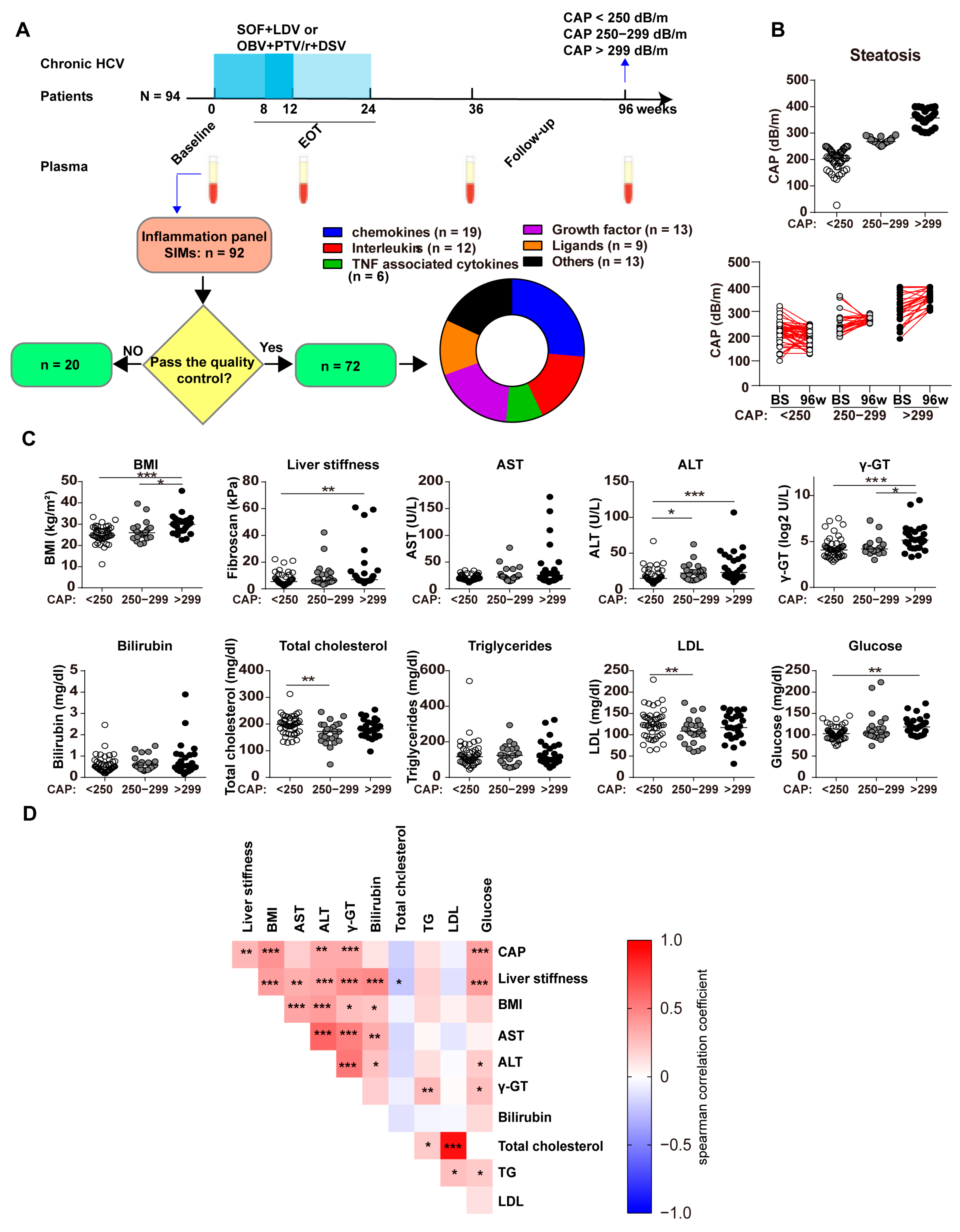 Biomedicines 11 01529 g001 Biomedicines 11 01529 g001