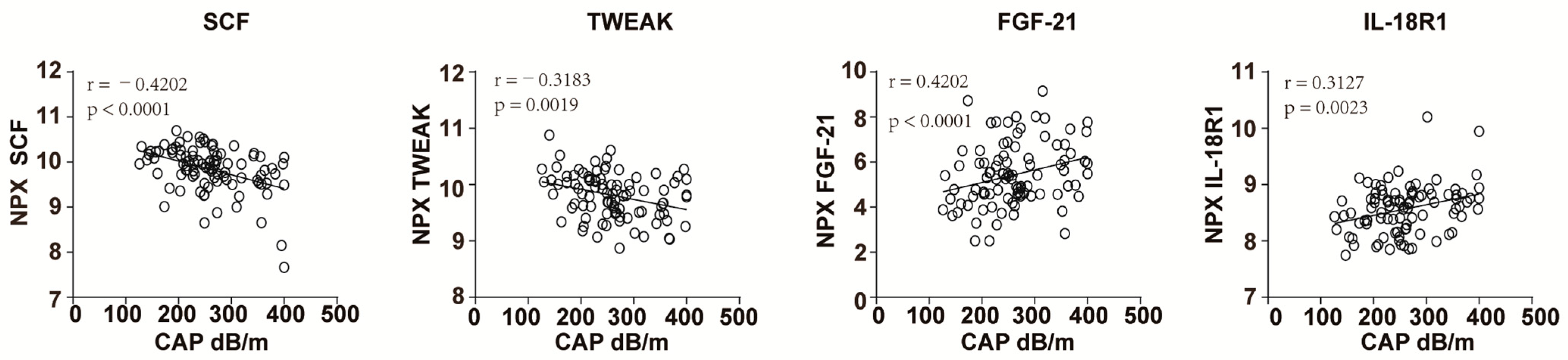 Biomedicines 11 01529 g003 Biomedicines 11 01529 g003