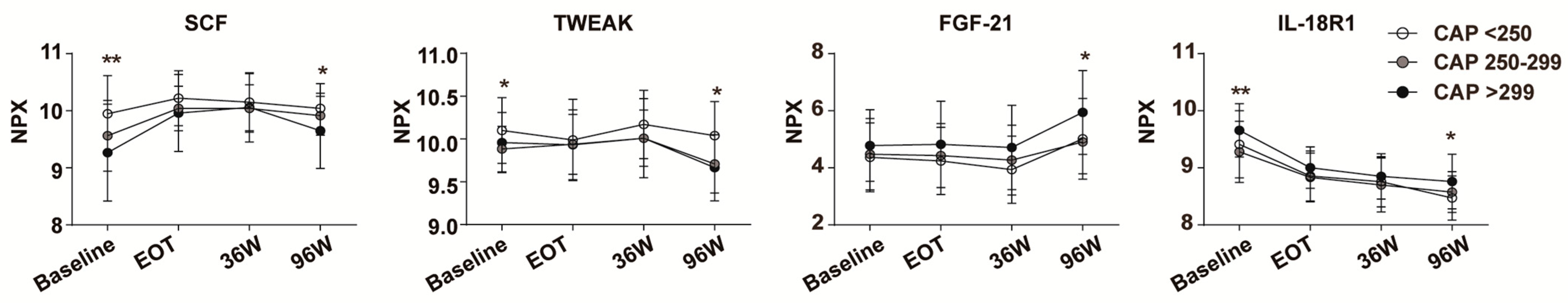 Biomedicines 11 01529 g004 Biomedicines 11 01529 g004