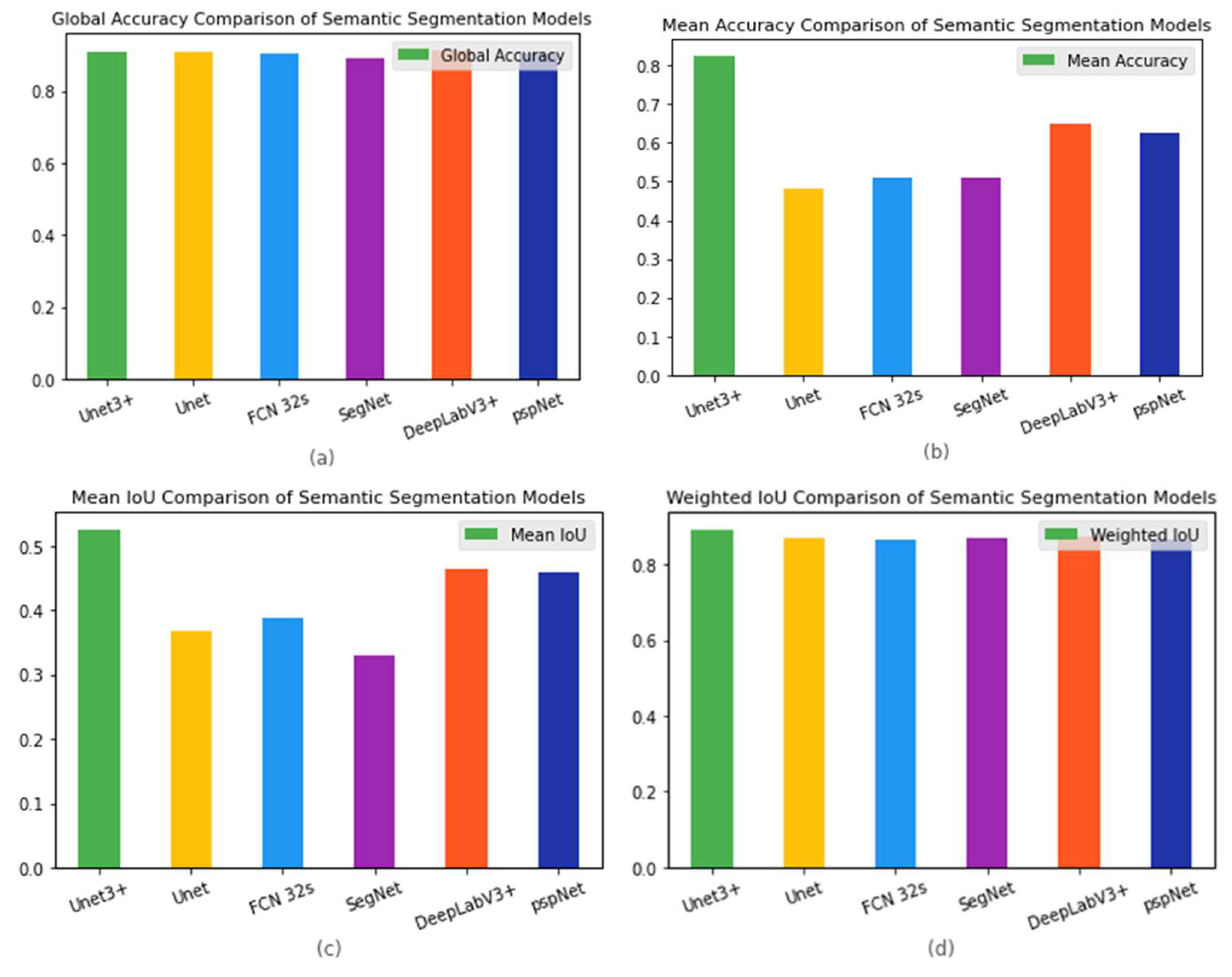 Biomedicines 11 01536 g004a