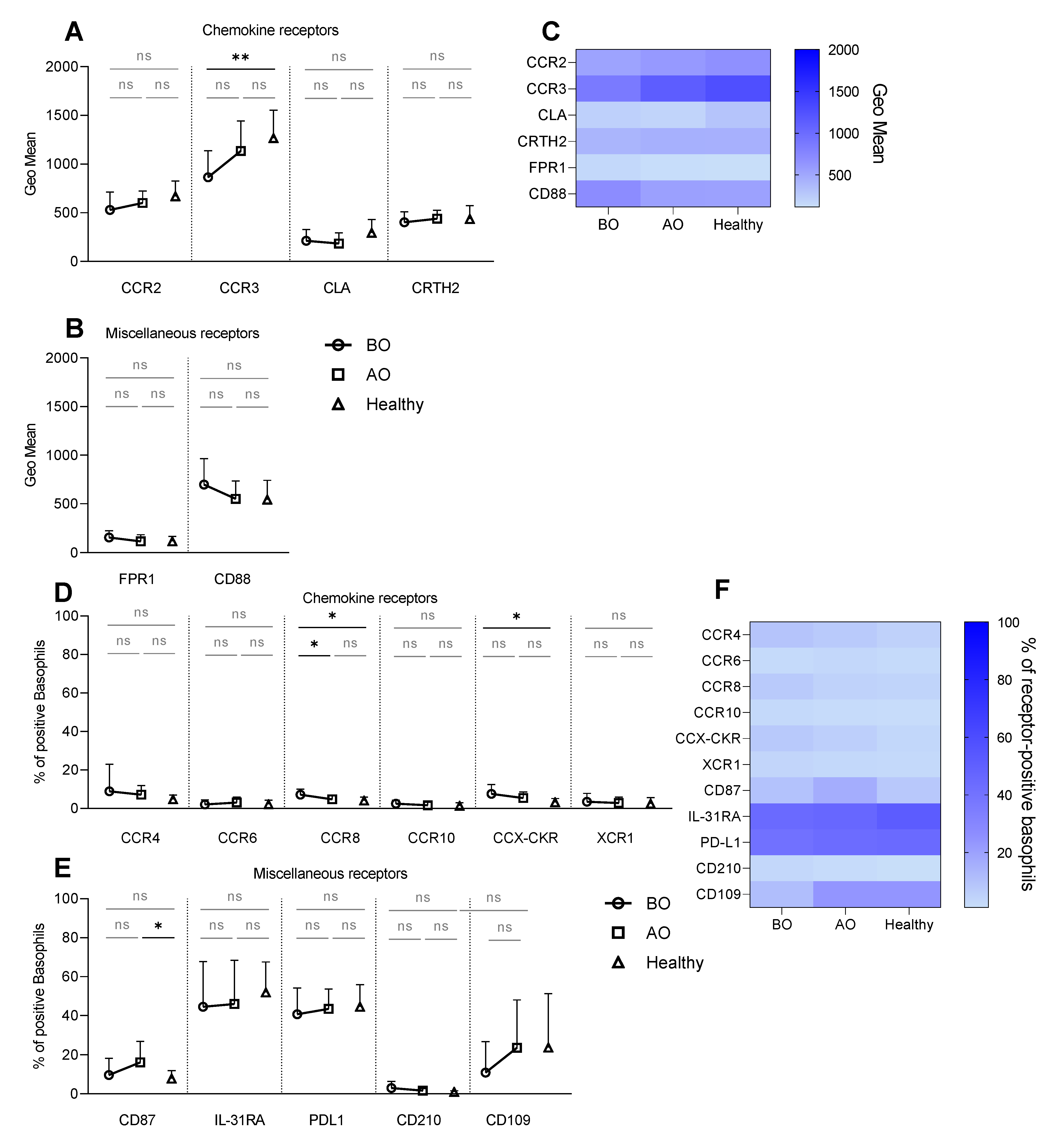 Biomedicines 11 01537 g001