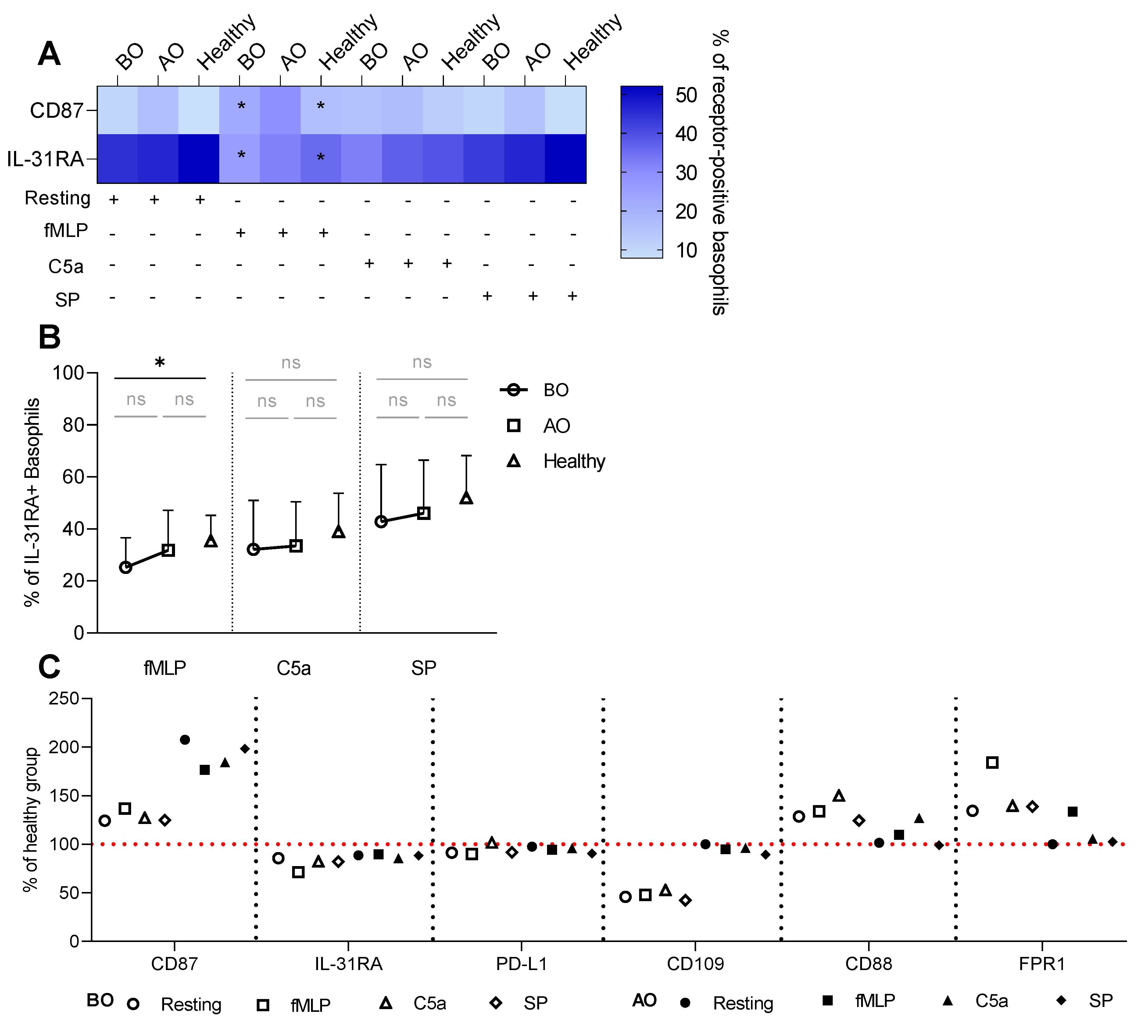 Biomedicines 11 01537 g004