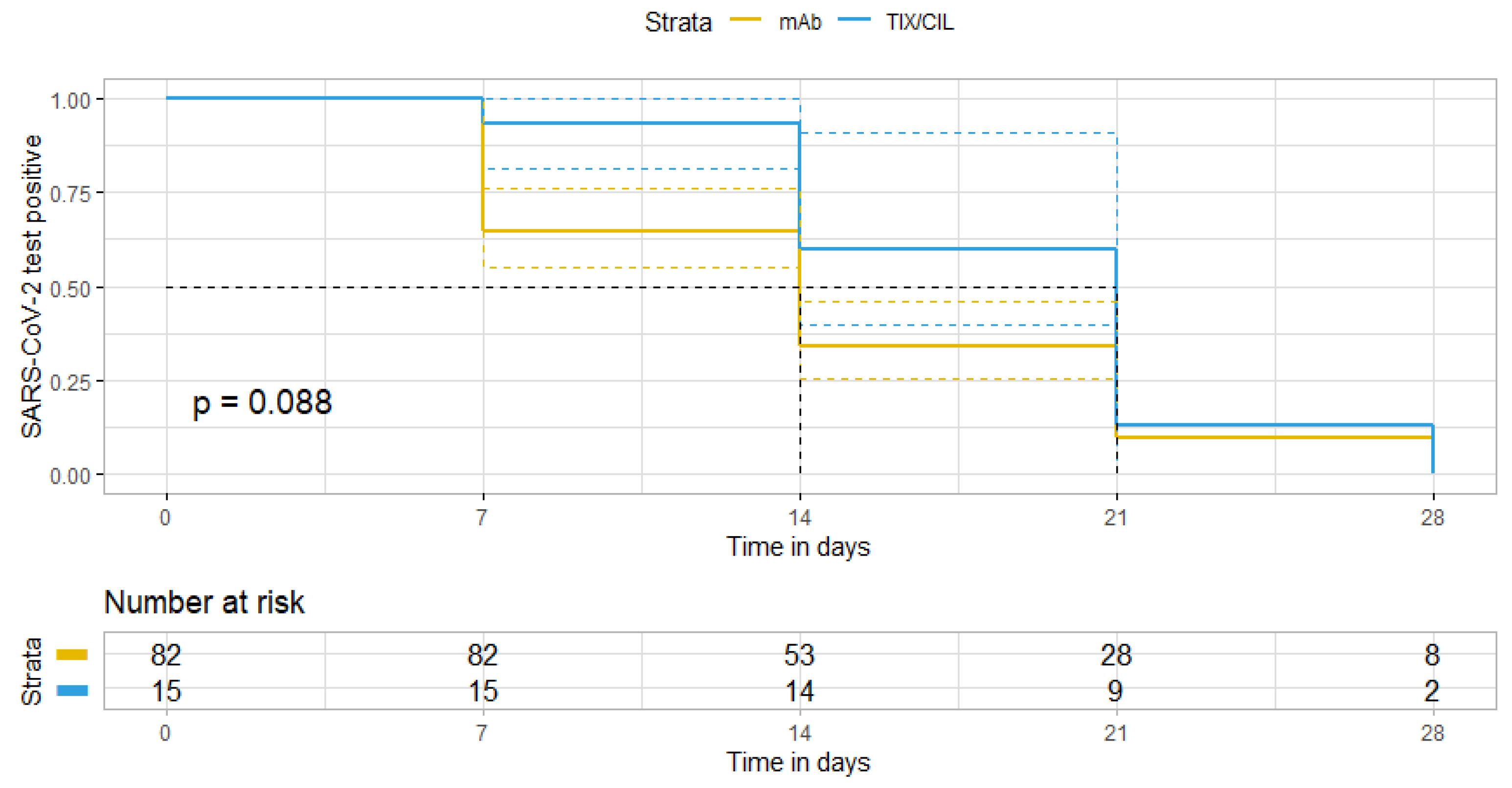 Biomedicines 11 01540 g001