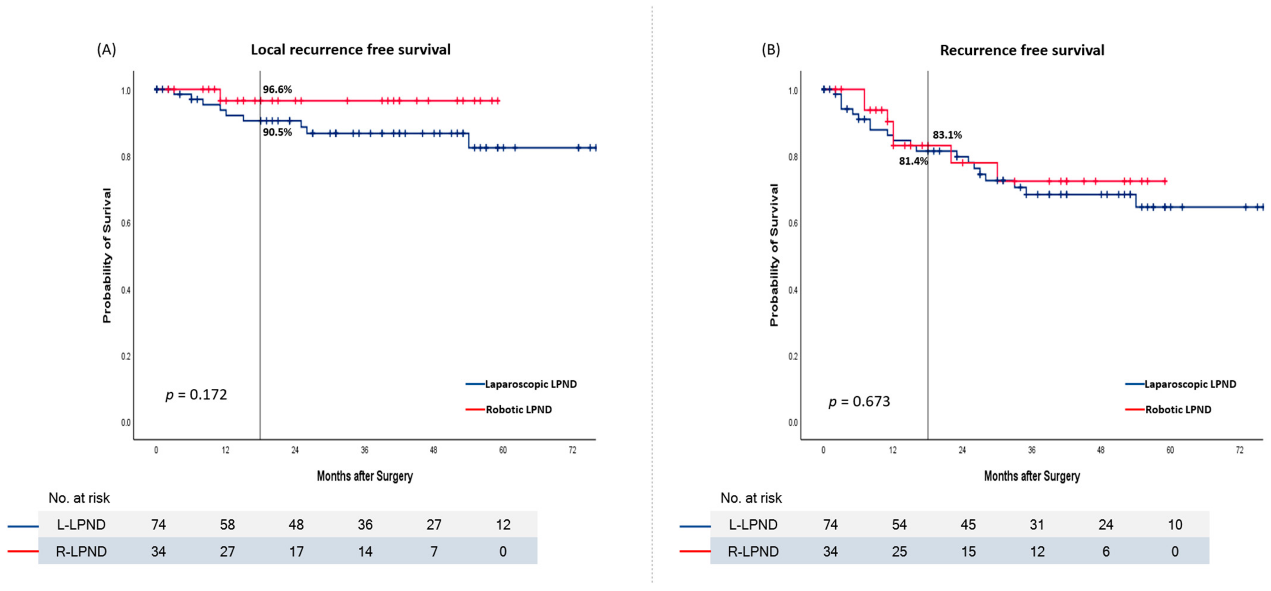 Biomedicines 11 01556 g003