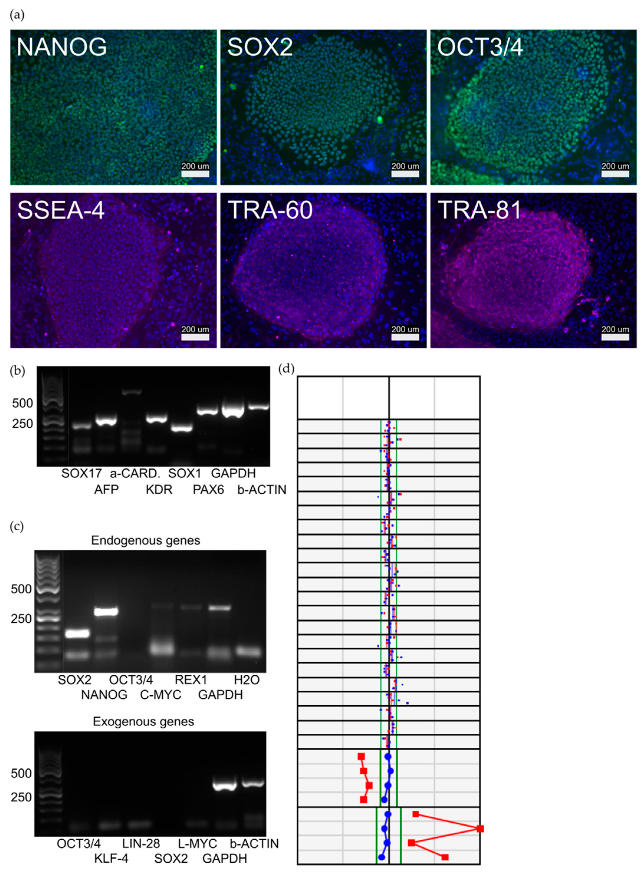 Biomedicines 11 01558 g002