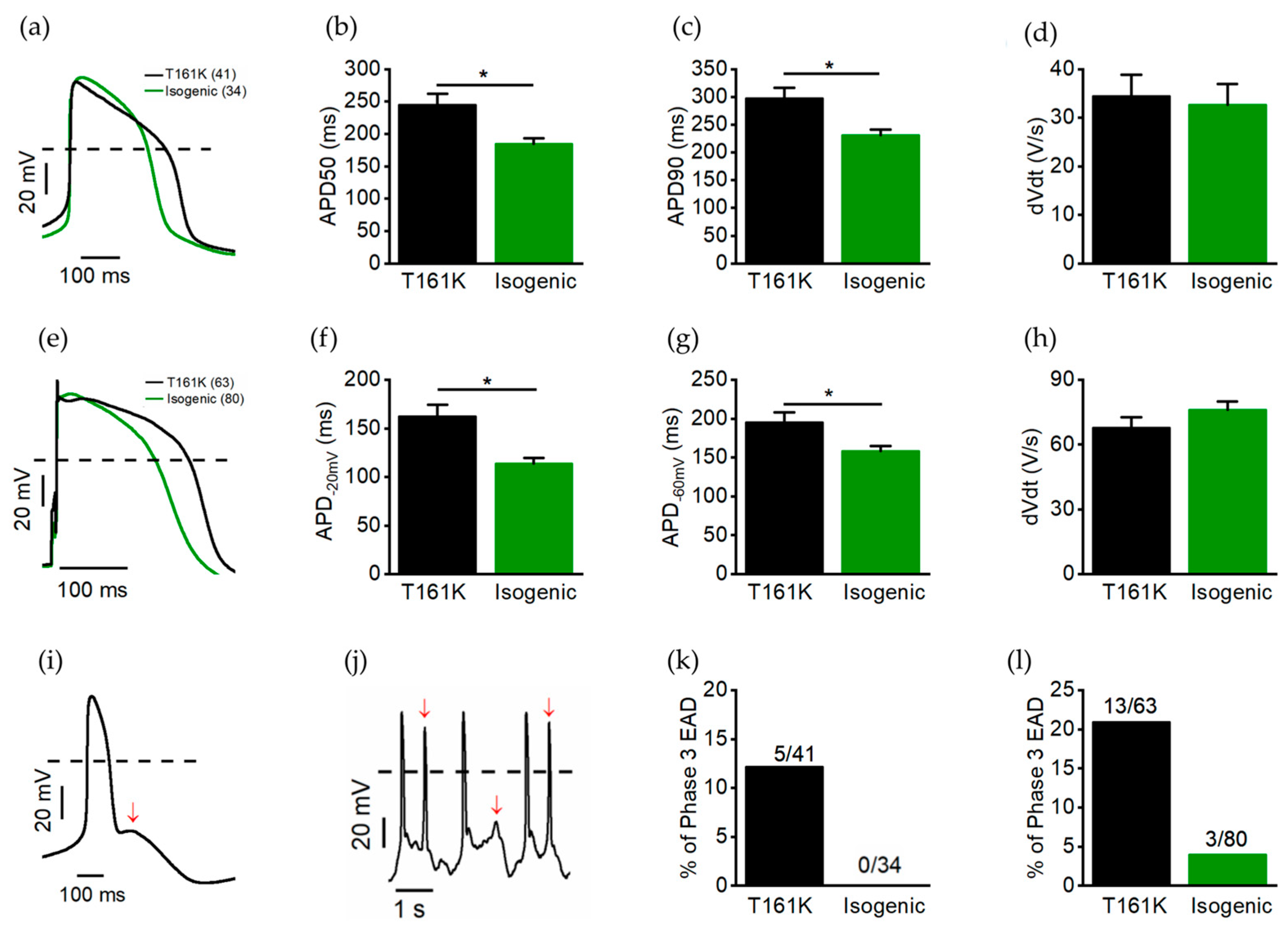 Biomedicines 11 01558 g005