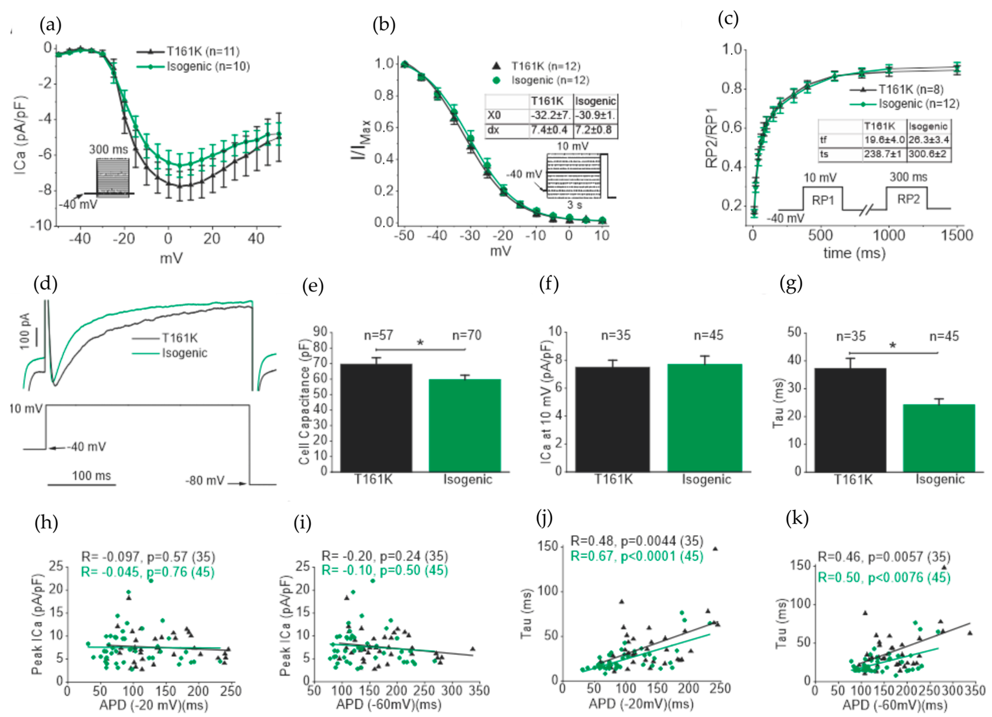 Biomedicines 11 01558 g006