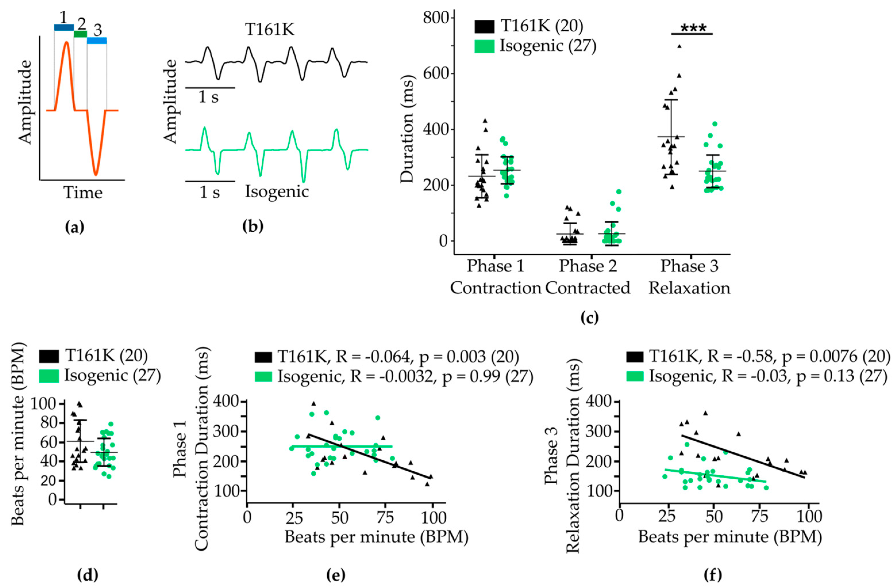 Biomedicines 11 01558 g009