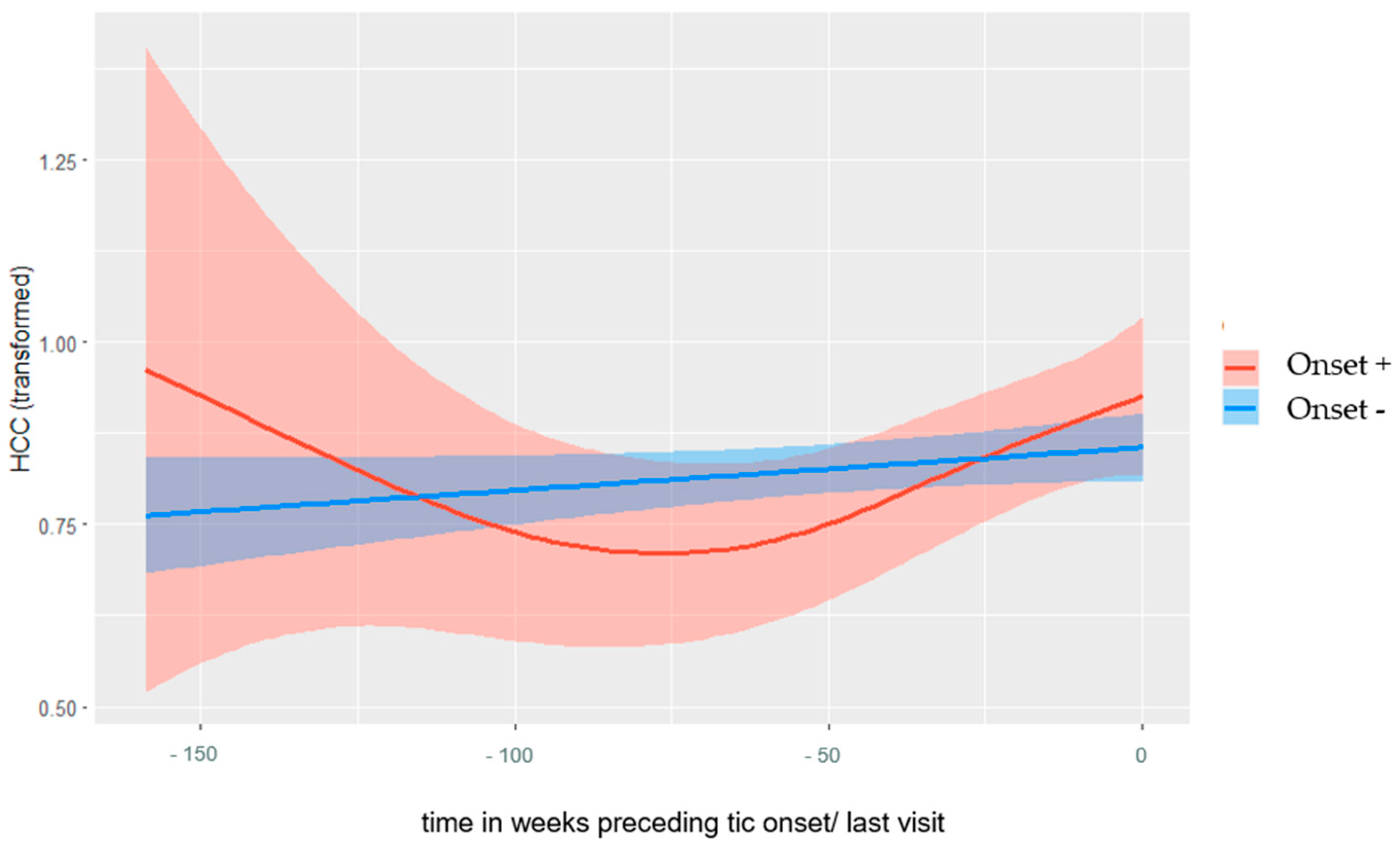 Biomedicines 11 01561 g001 Biomedicines 11 01561 g001