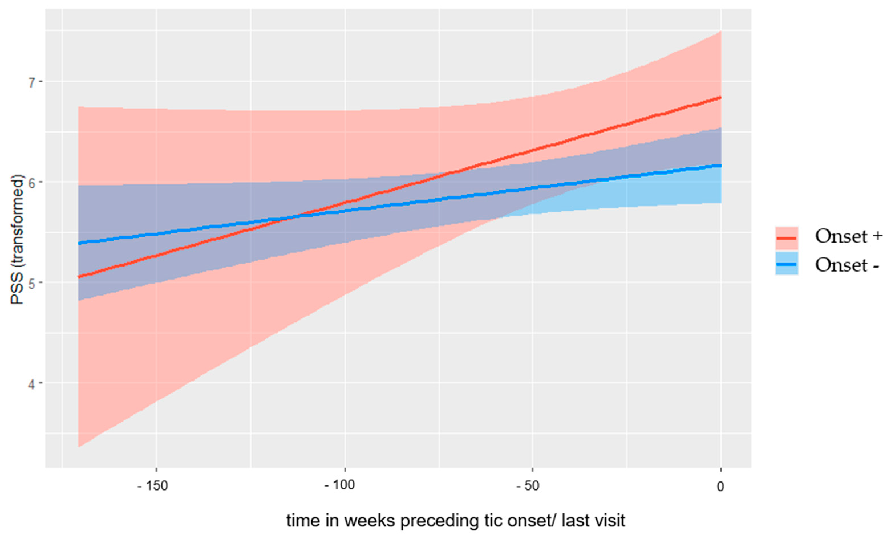 Biomedicines 11 01561 g002 Biomedicines 11 01561 g002