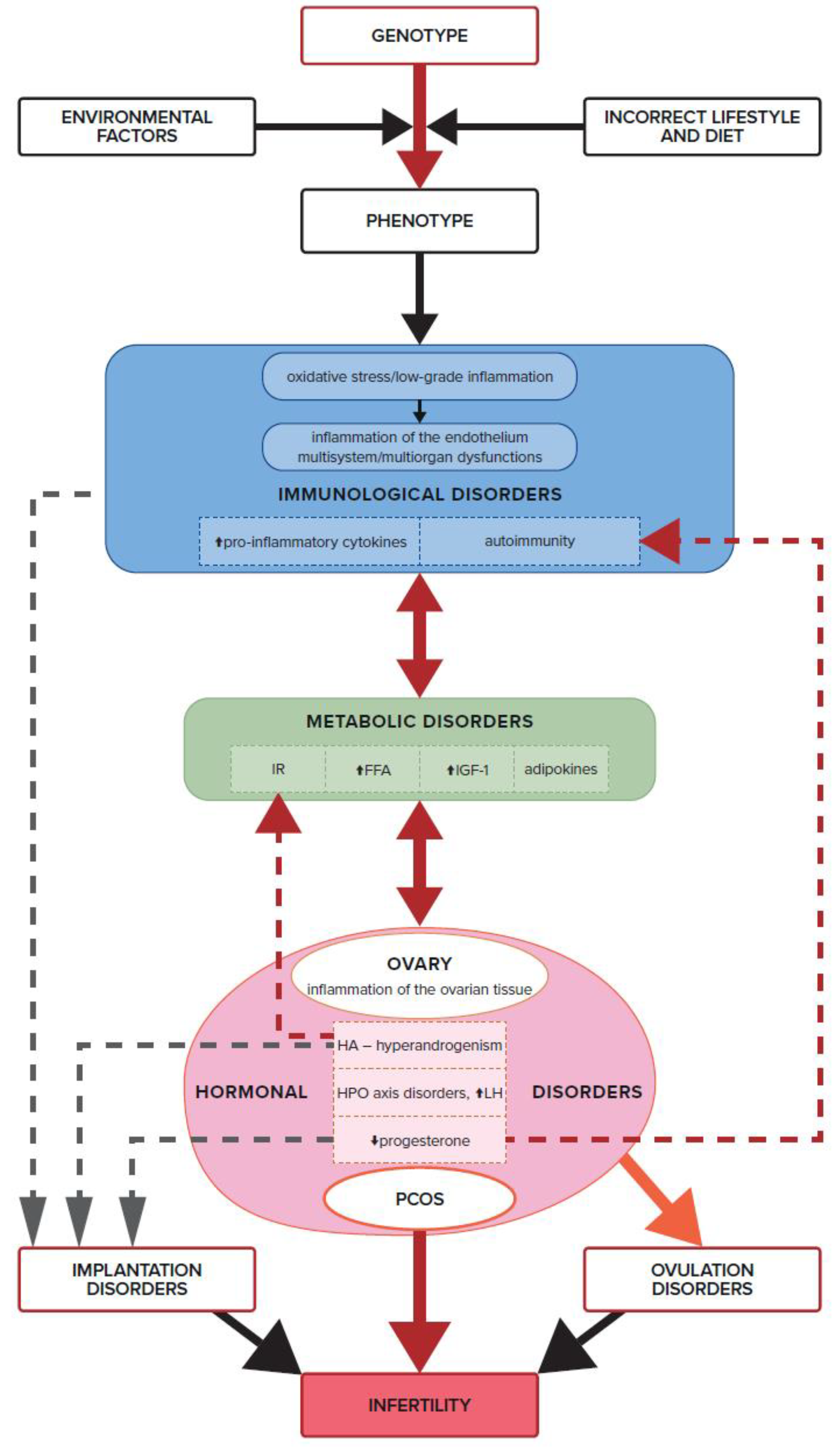 Biomedicines 11 01567 g004 Biomedicines 11 01567 g004