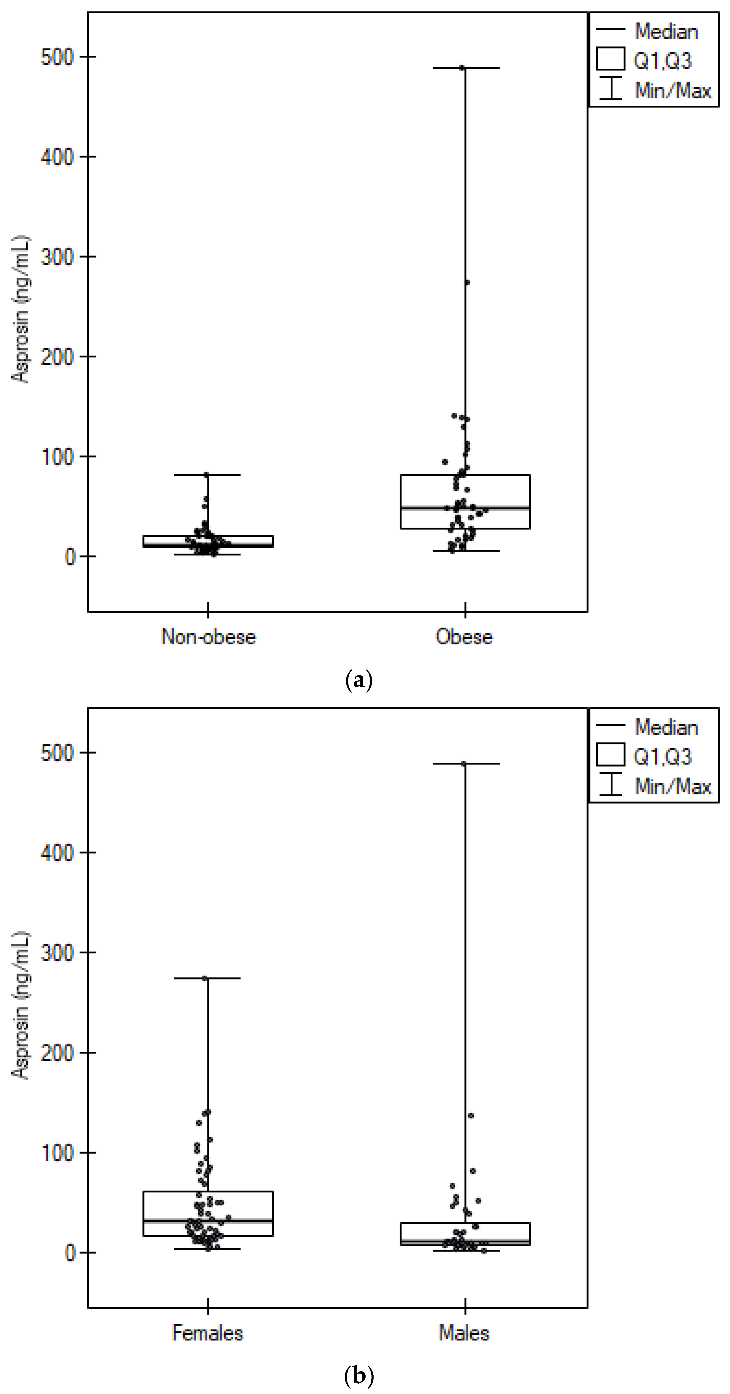 Biomedicines 11 01568 g001