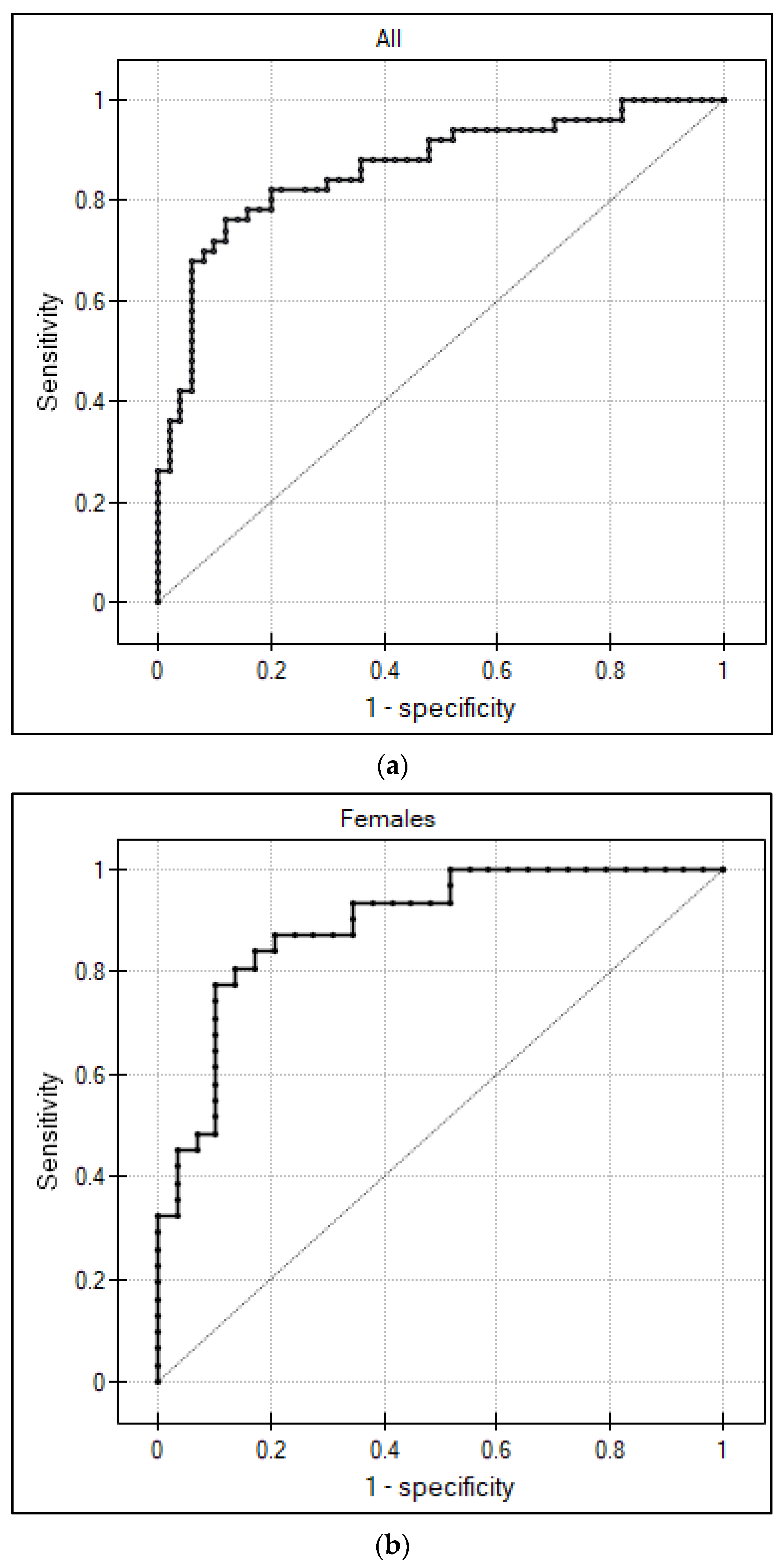 Biomedicines 11 01568 g002a