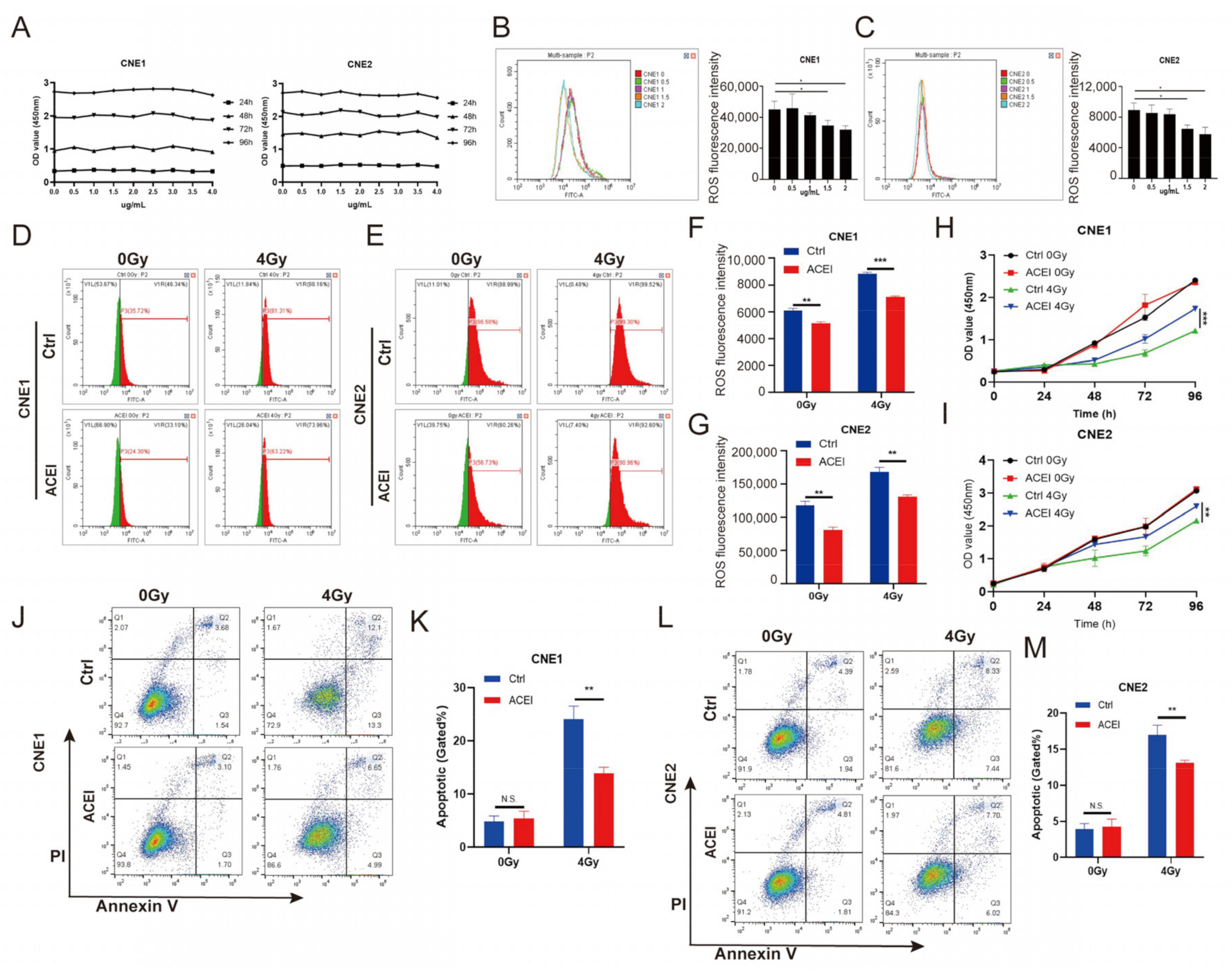 Biomedicines 11 01581 g004