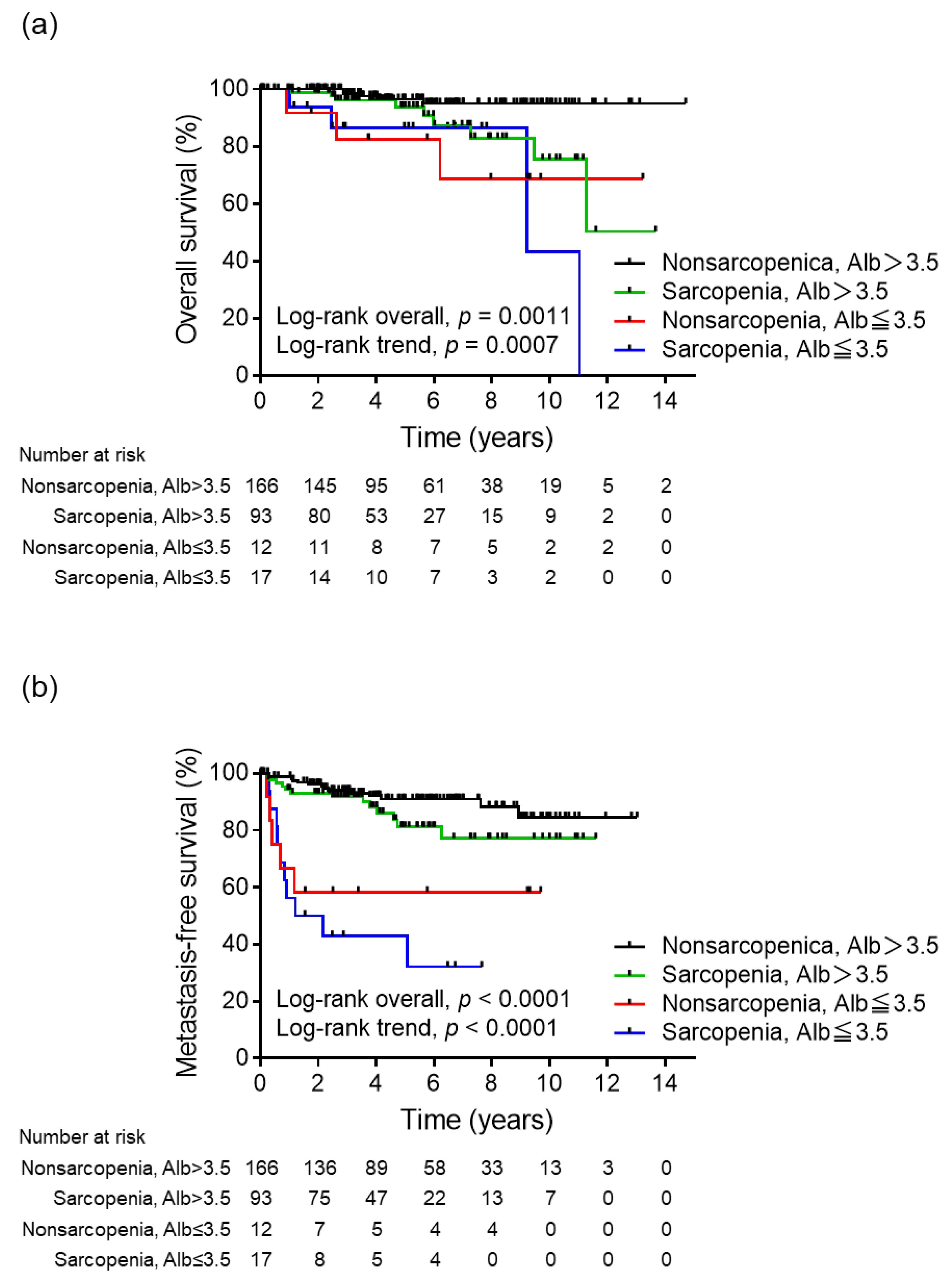 Biomedicines 11 01604 g001