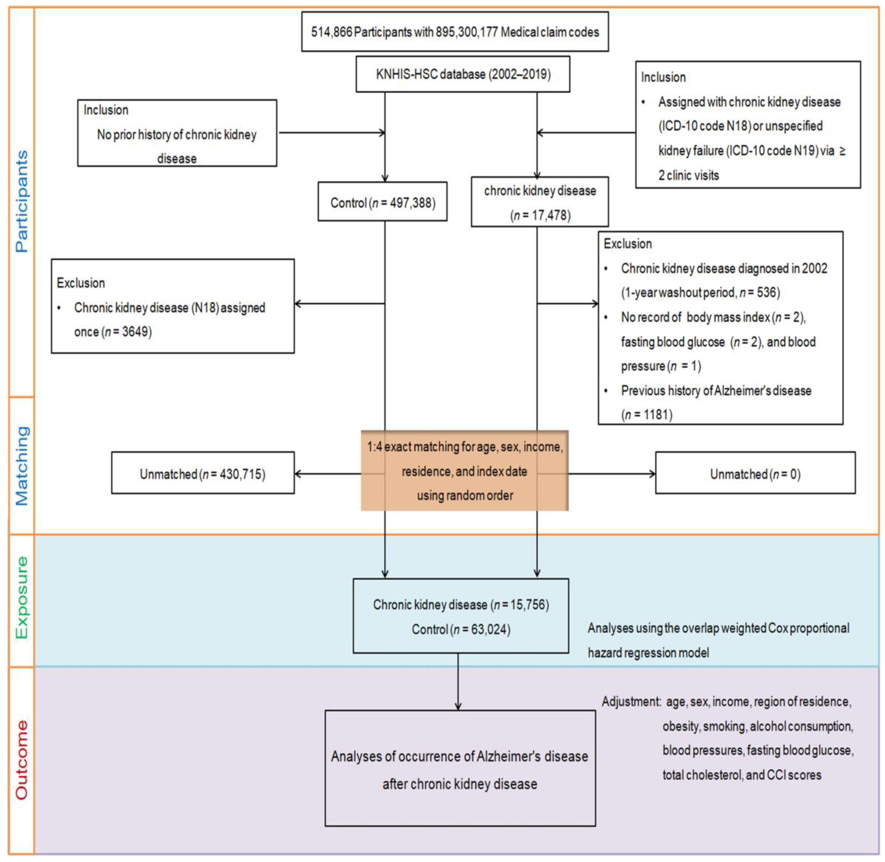 Biomedicines 11 01606 g002