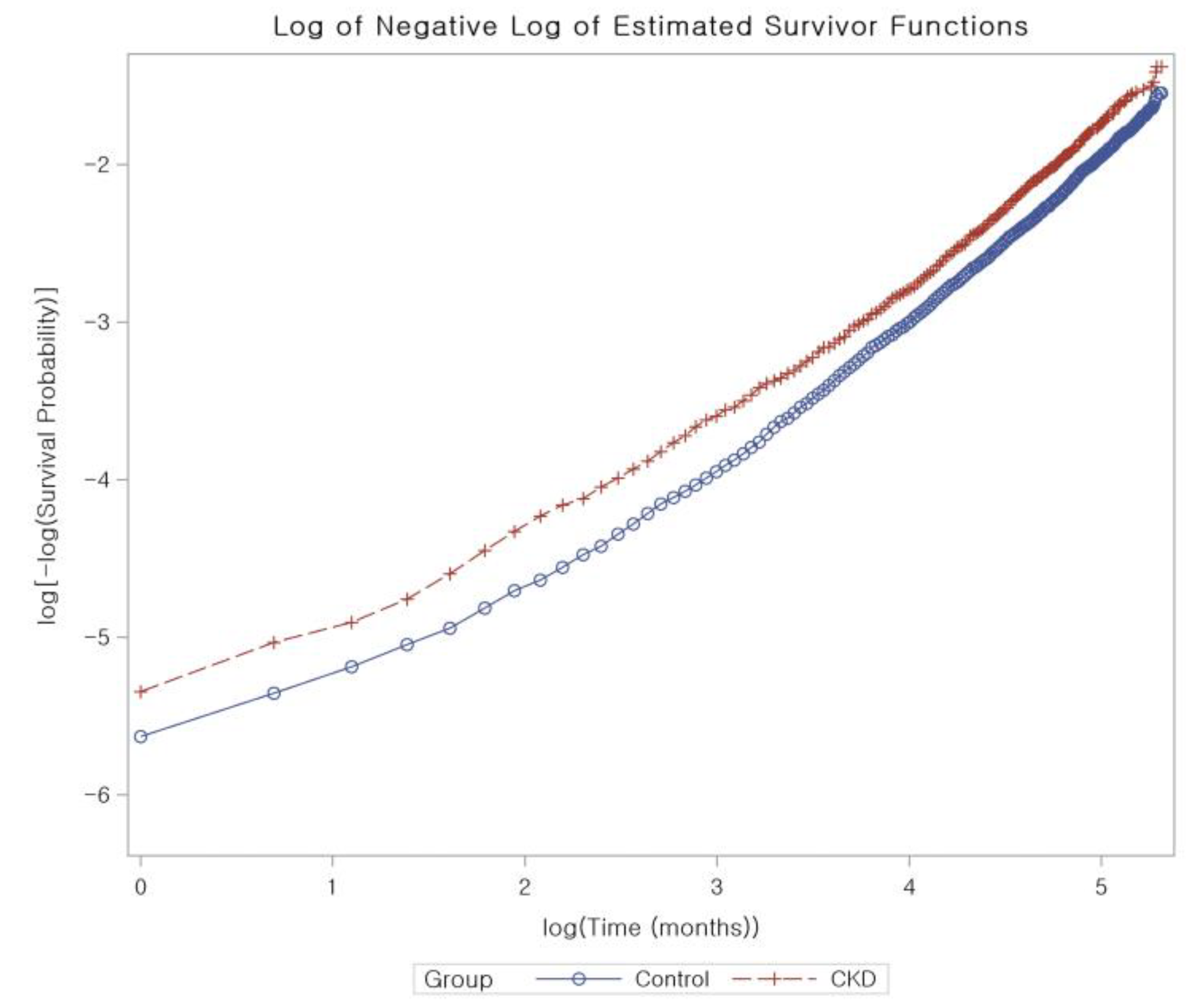Biomedicines 11 01606 g003