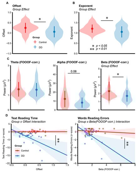 Biomedicines 11 01607 g003