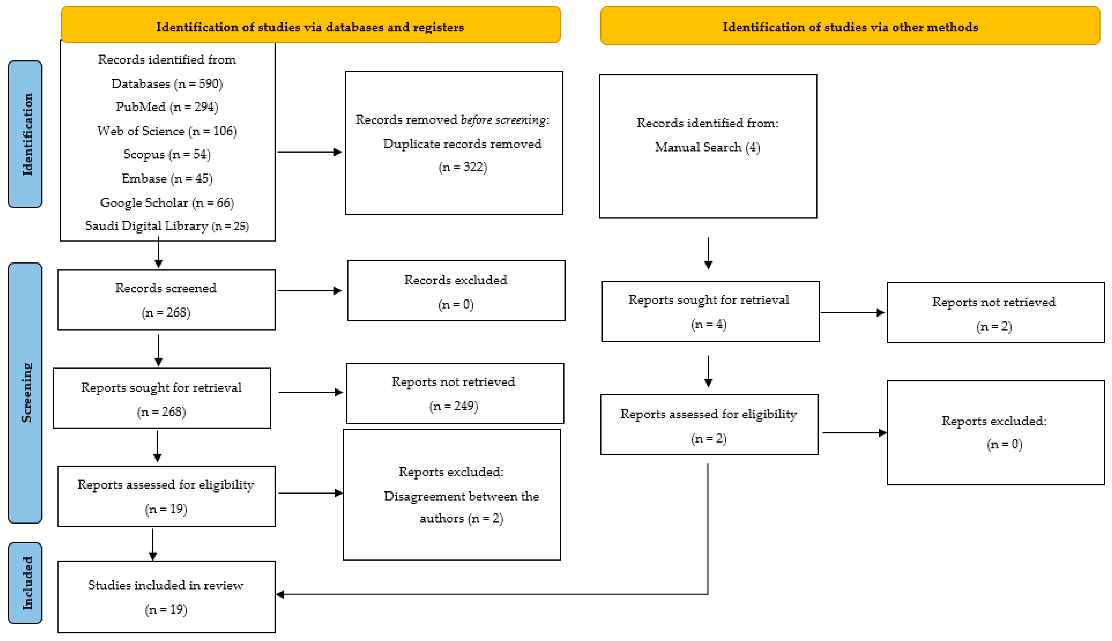 Biomedicines 11 01612 g001