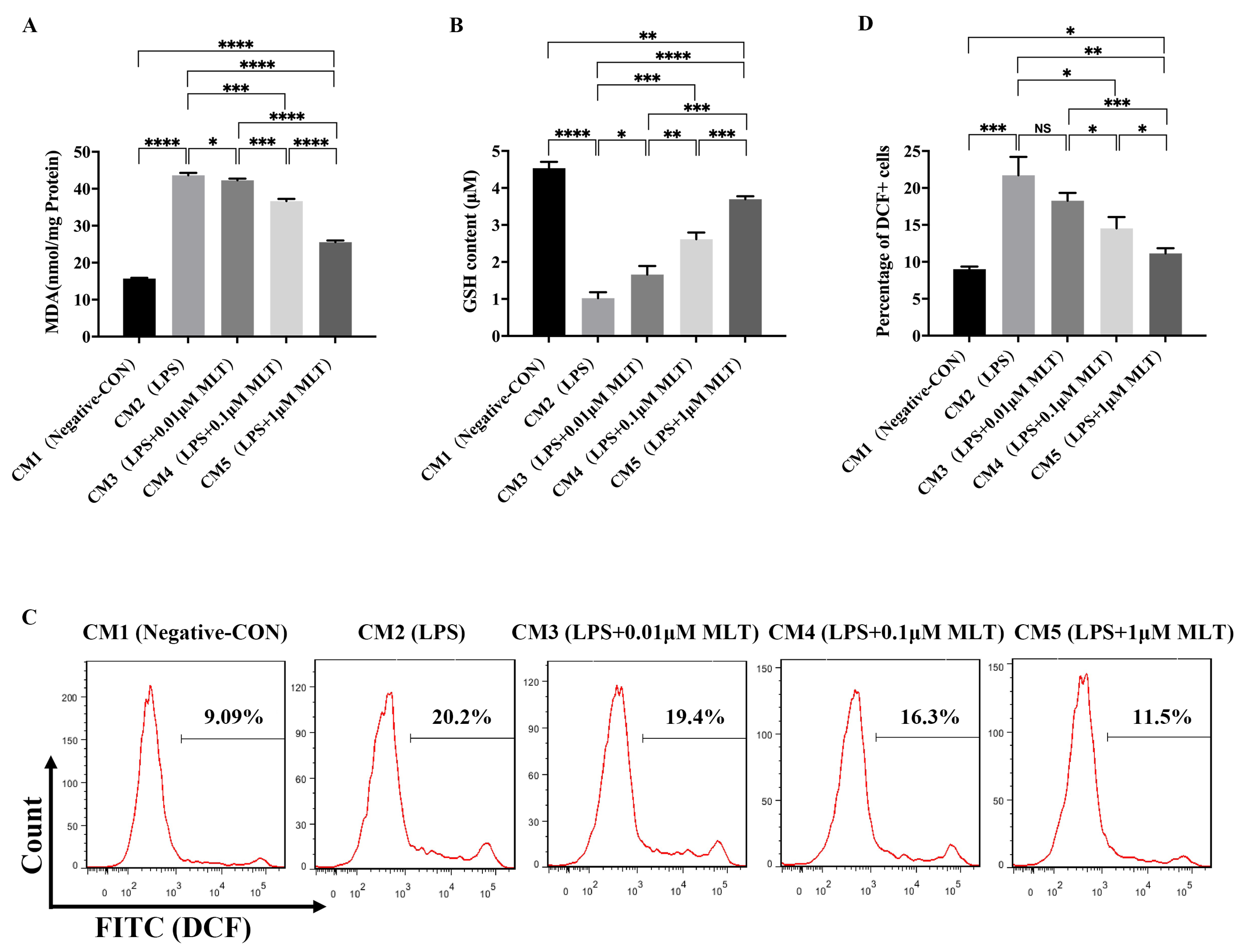 Biomedicines 11 01615 g003