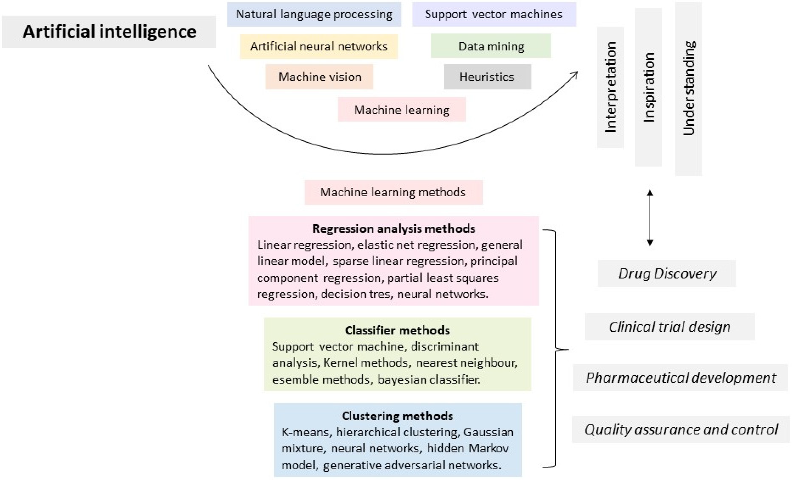 Biomedicines 11 01632 g002 Biomedicines 11 01632 g002