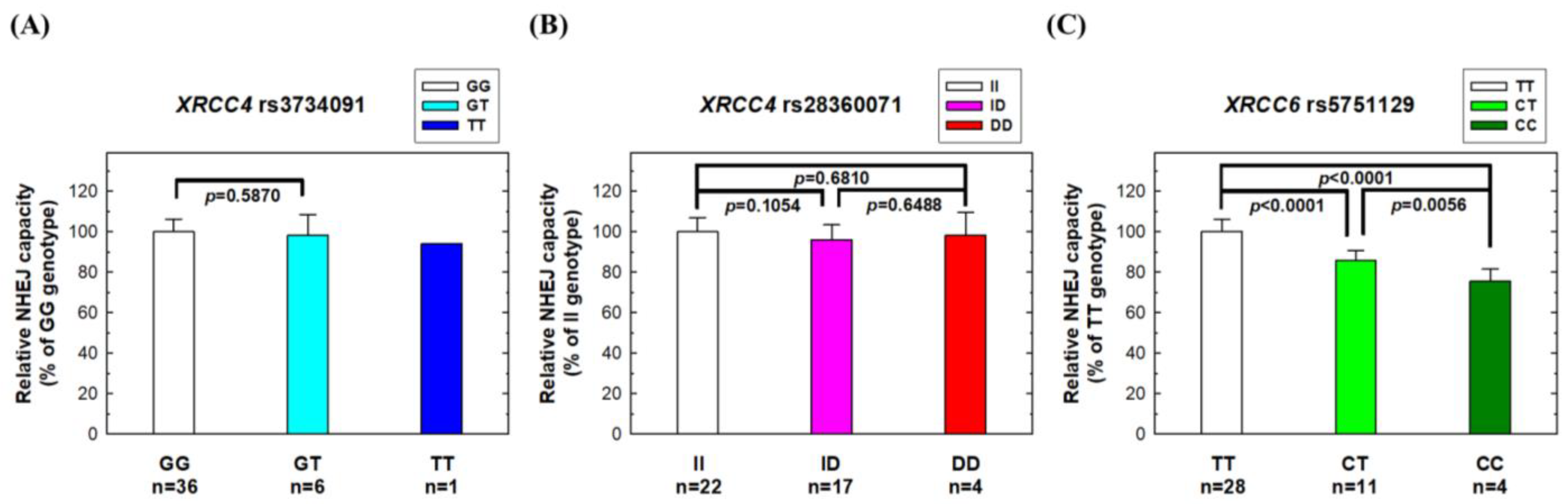 Biomedicines 11 01648 g004 Biomedicines 11 01648 g004