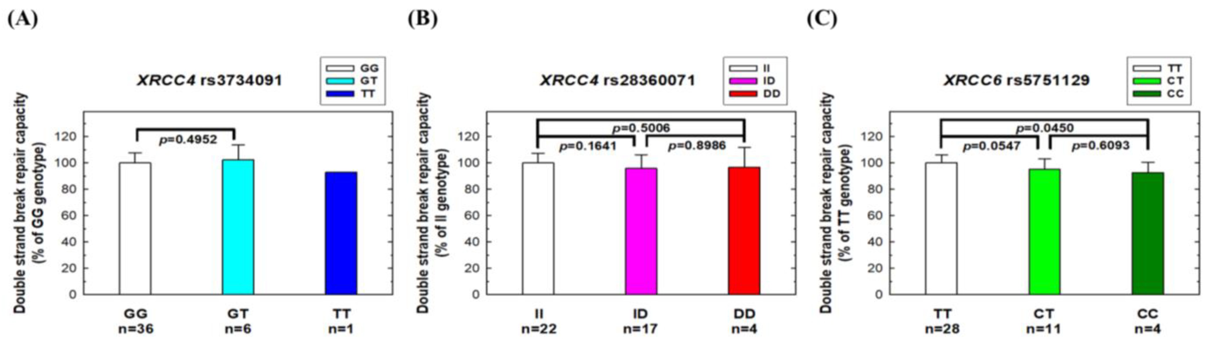 Biomedicines 11 01648 g005 Biomedicines 11 01648 g005