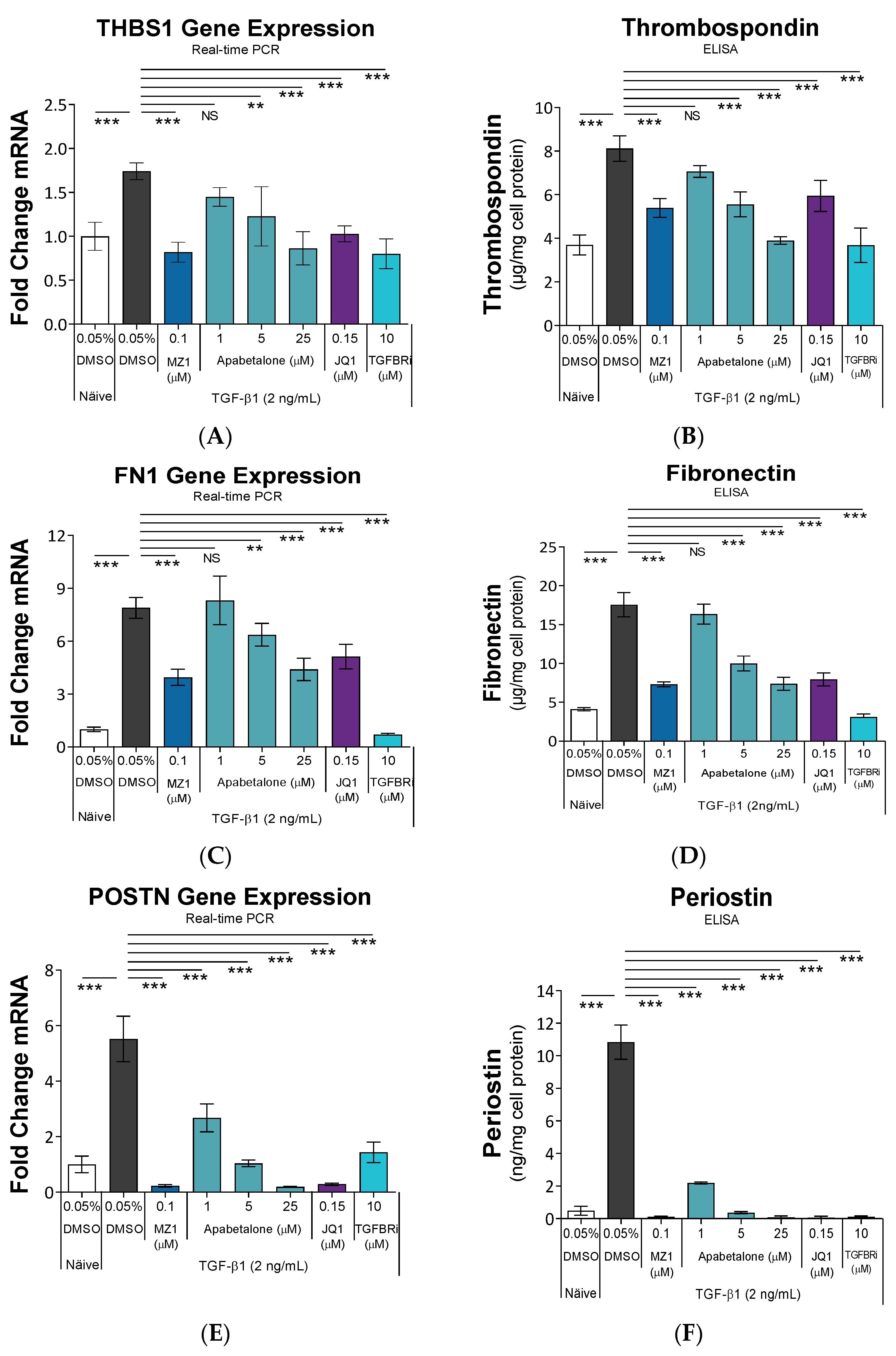 Biomedicines 11 01663 g002a