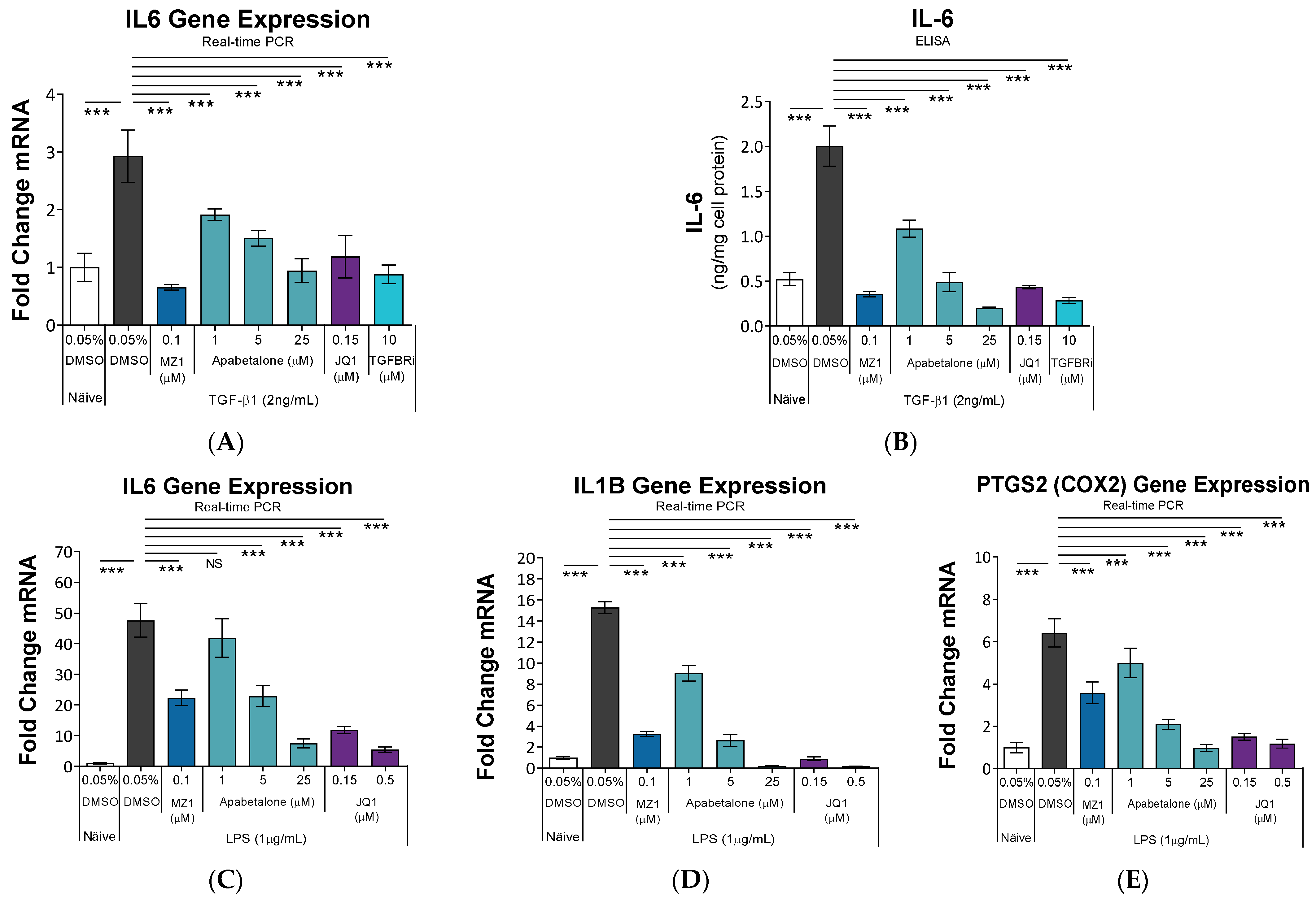 Biomedicines 11 01663 g003